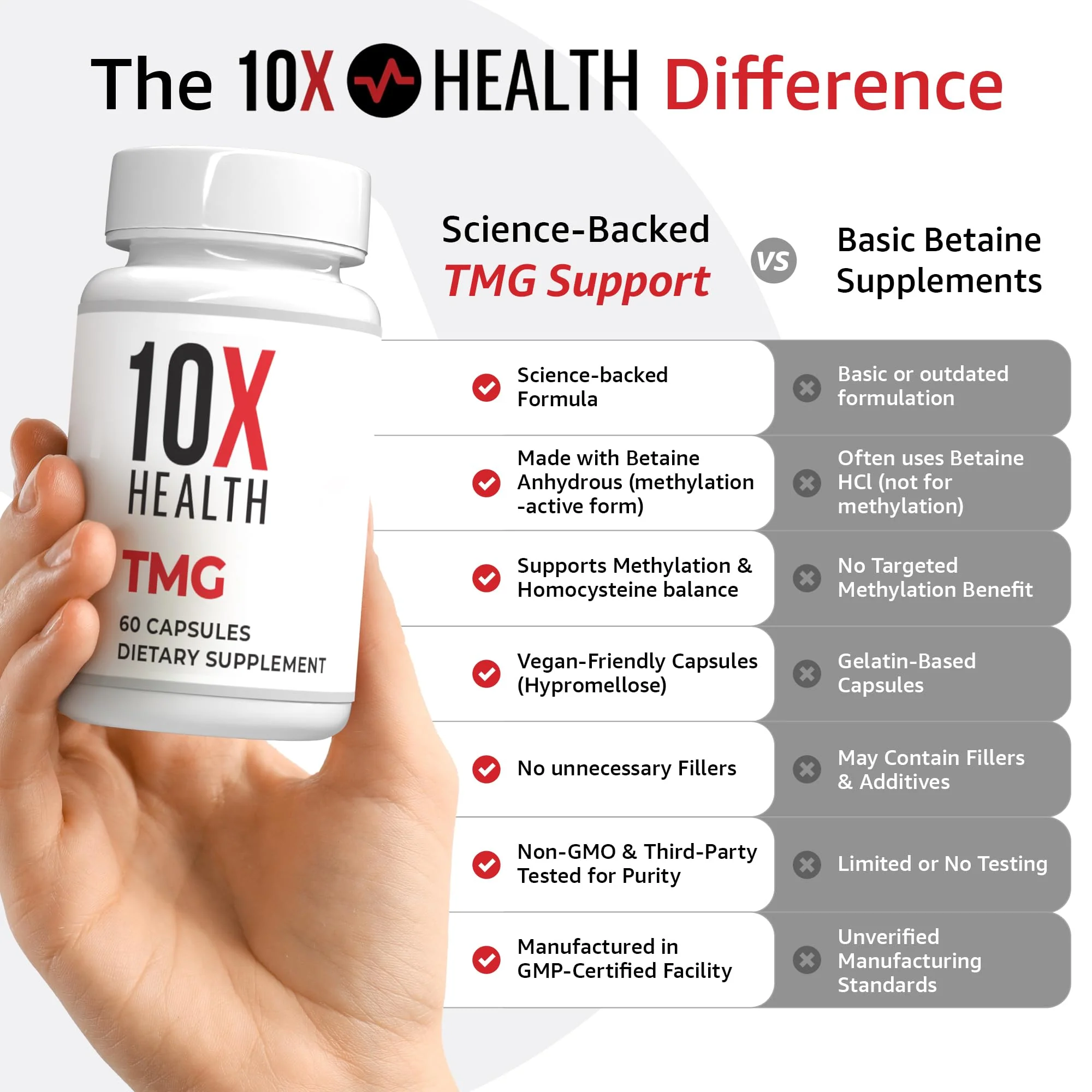 10X Health TMG Supplements - Liver Support, Heart Wellness, Energy | Non-GMO & Gluten-Free - 60 Capsules - Image 4