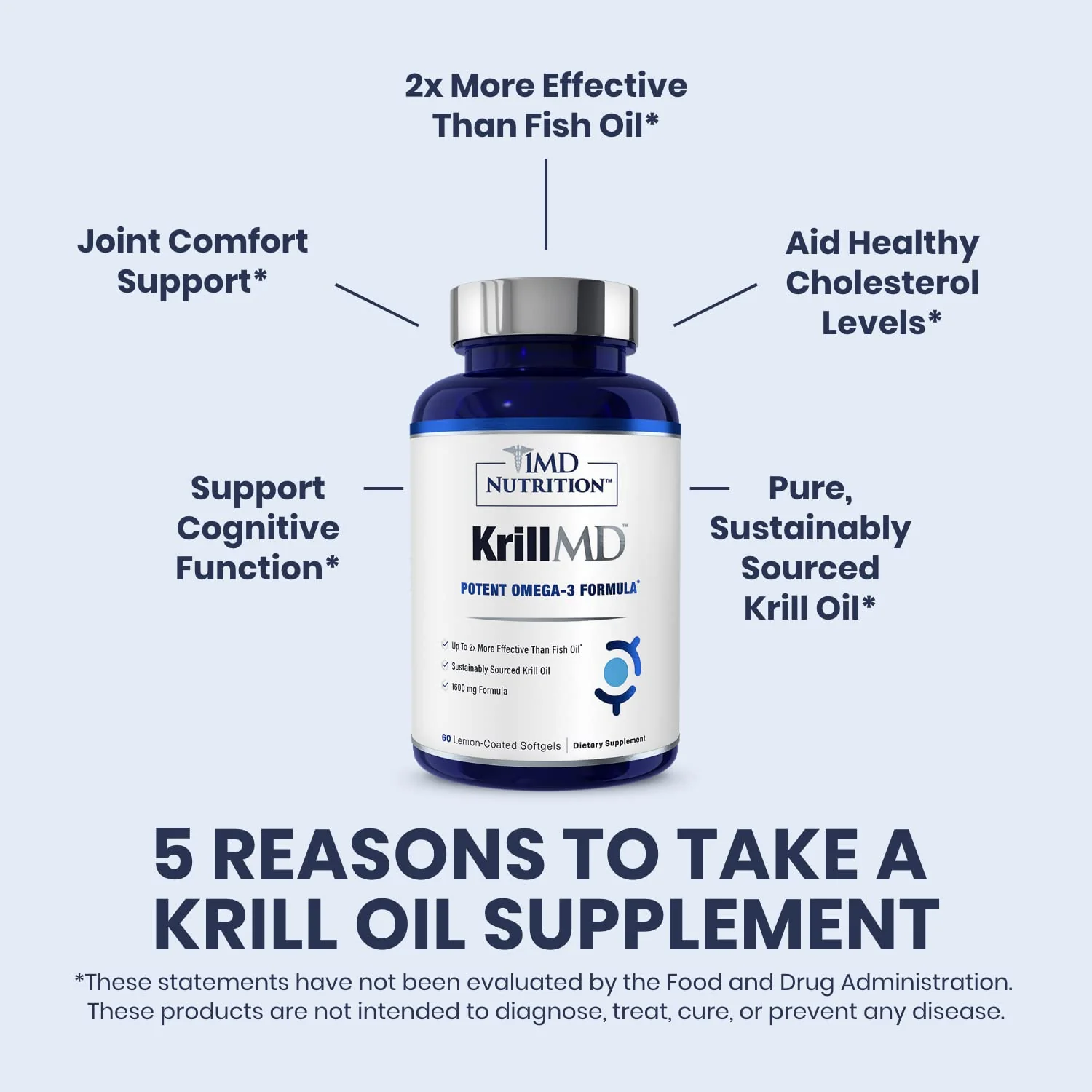 1MD KrillMD Antarctic Krill Oil Omega-3 with Astaxanthin | 60 Softgels | 2x More Effective Than Fish Oil - Image 13