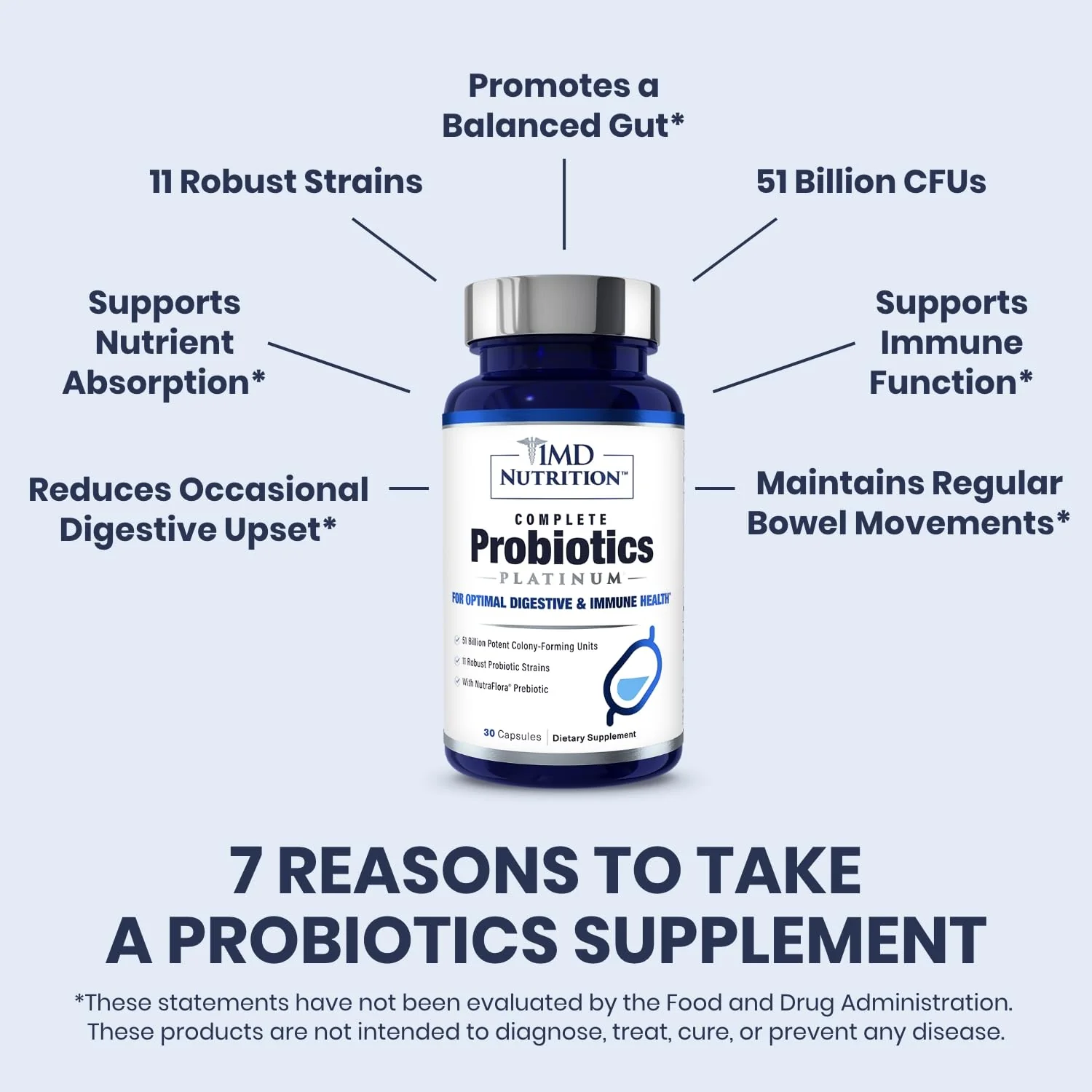 1MD Nutrition Complete Probiotics Platinum – 51B CFU, 11 Strains, Dairy-Free, 30 Capsules - Image 13