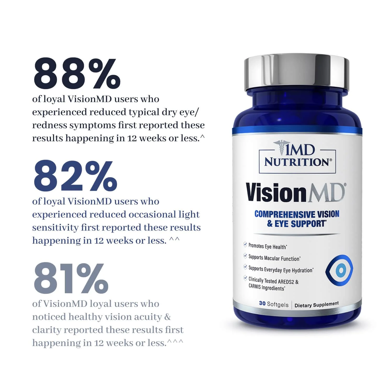 1MD Nutrition VisionMD Eye Carmis – Lutein & Zeaxanthin AREDS2 Formula | 90 Softgels (3-Pack) - Image 6