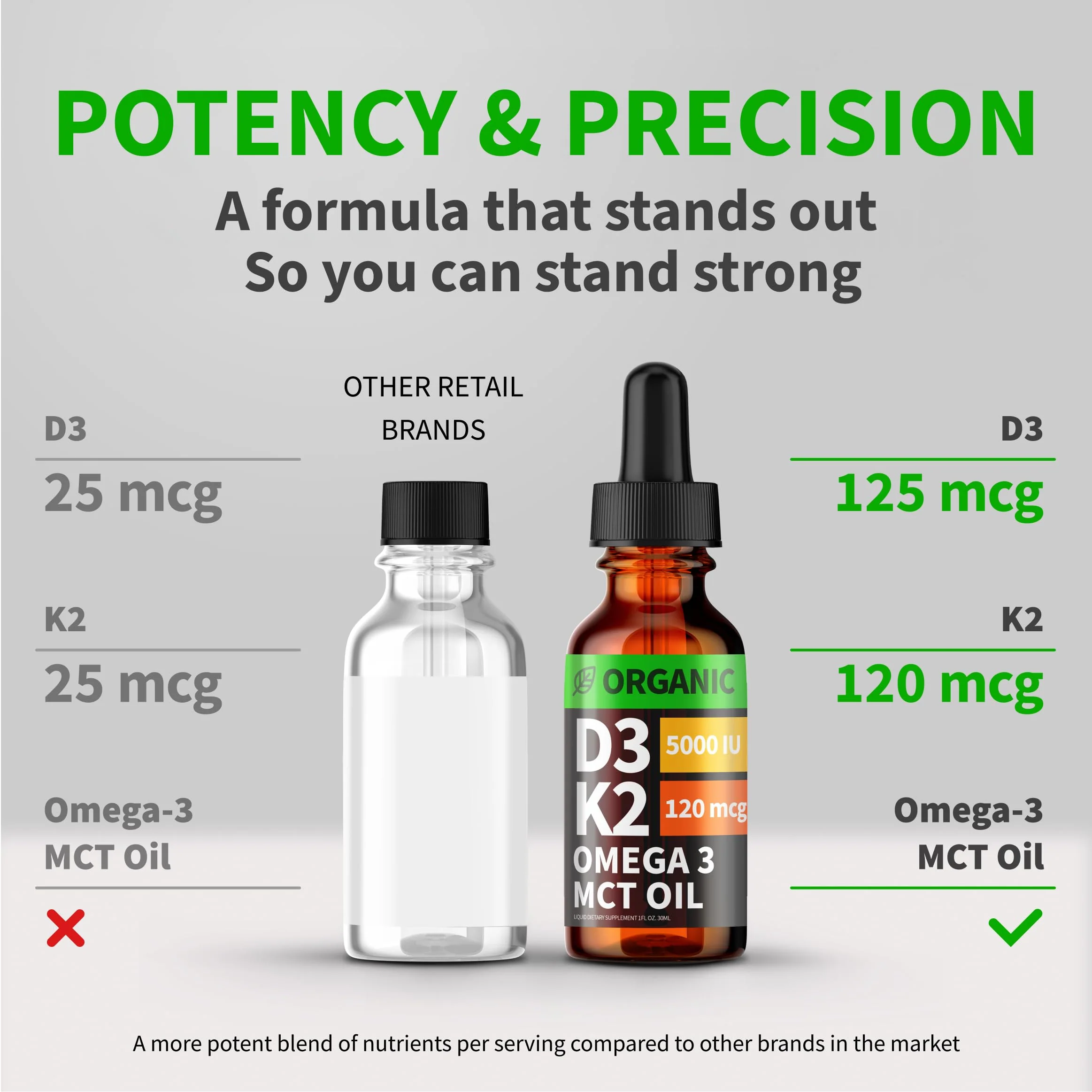 (2 Pack) Organic Vitamin D3 K2 Drops 5000 IU | MCT Oil, Omega-3, Unflavored 2 oz - Image 2