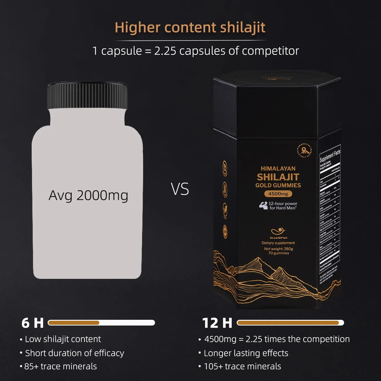 5Loaf2Fish Himalayan Shilajit Gummies with Ashwagandha & Sea Moss – 70 Gummies - Image 2