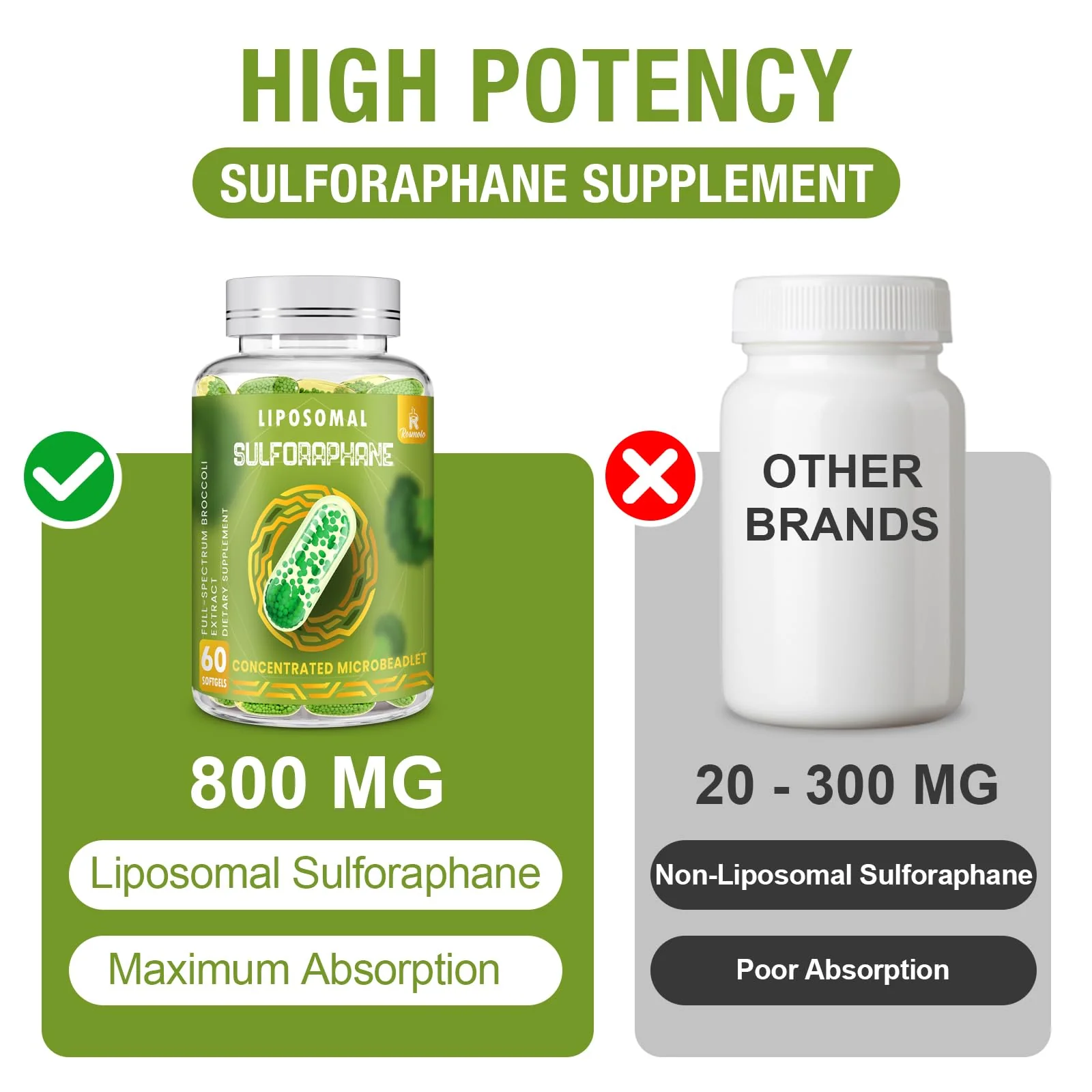 800 mg Liposomal Sulforaphane – Dual-Delivery, Full-Spectrum Broccoli Extract | 360 Softgels - Image 4