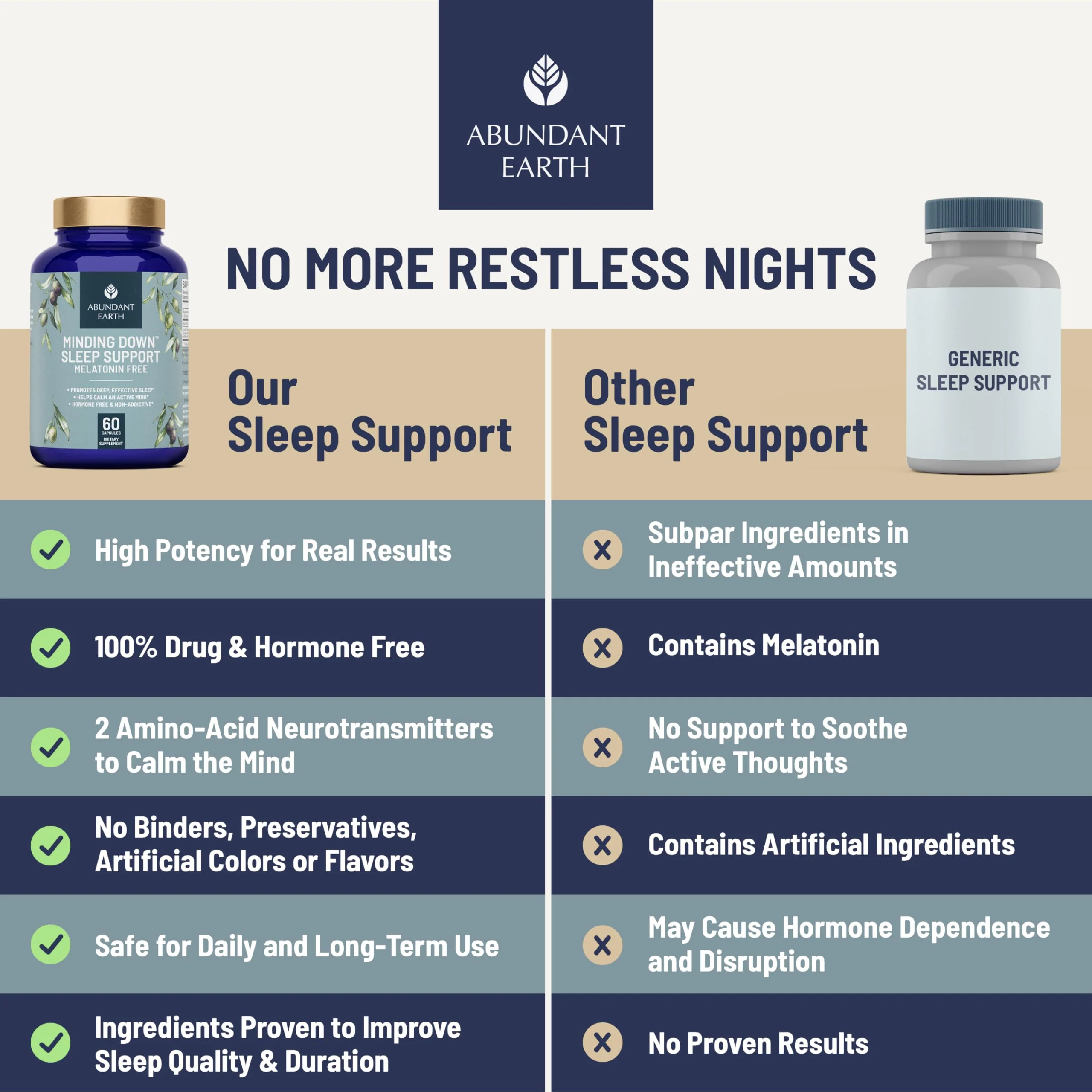 Abundant Earth Minding Down Sleep Aid for Adults - No Melatonin, Max Strength Magnesium & GABA - Image 3