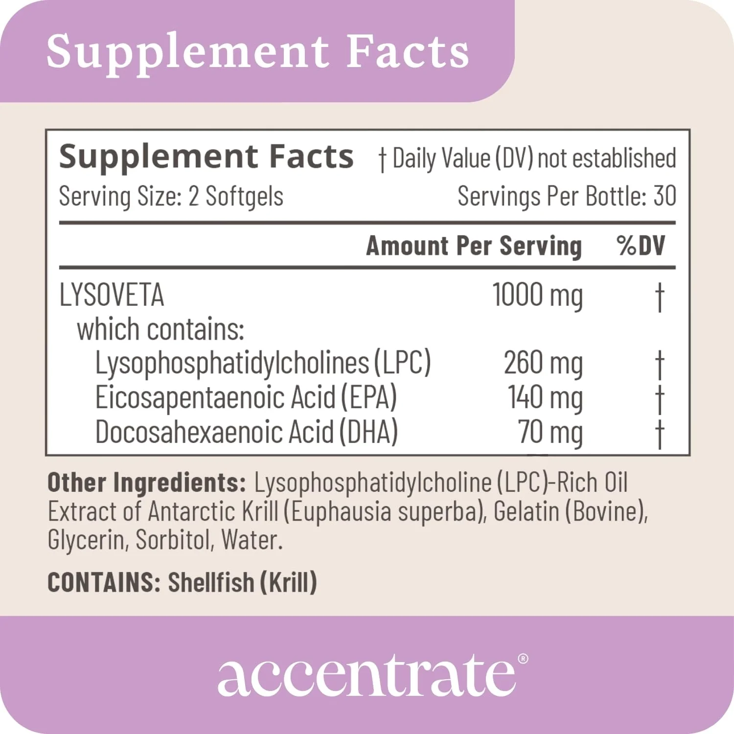 Accentrate Omega 110 w/ LYSOVETA LPC – High-Potency EPA & DHA for Brain, Focus & Vision | 6x Absorption - Image 13