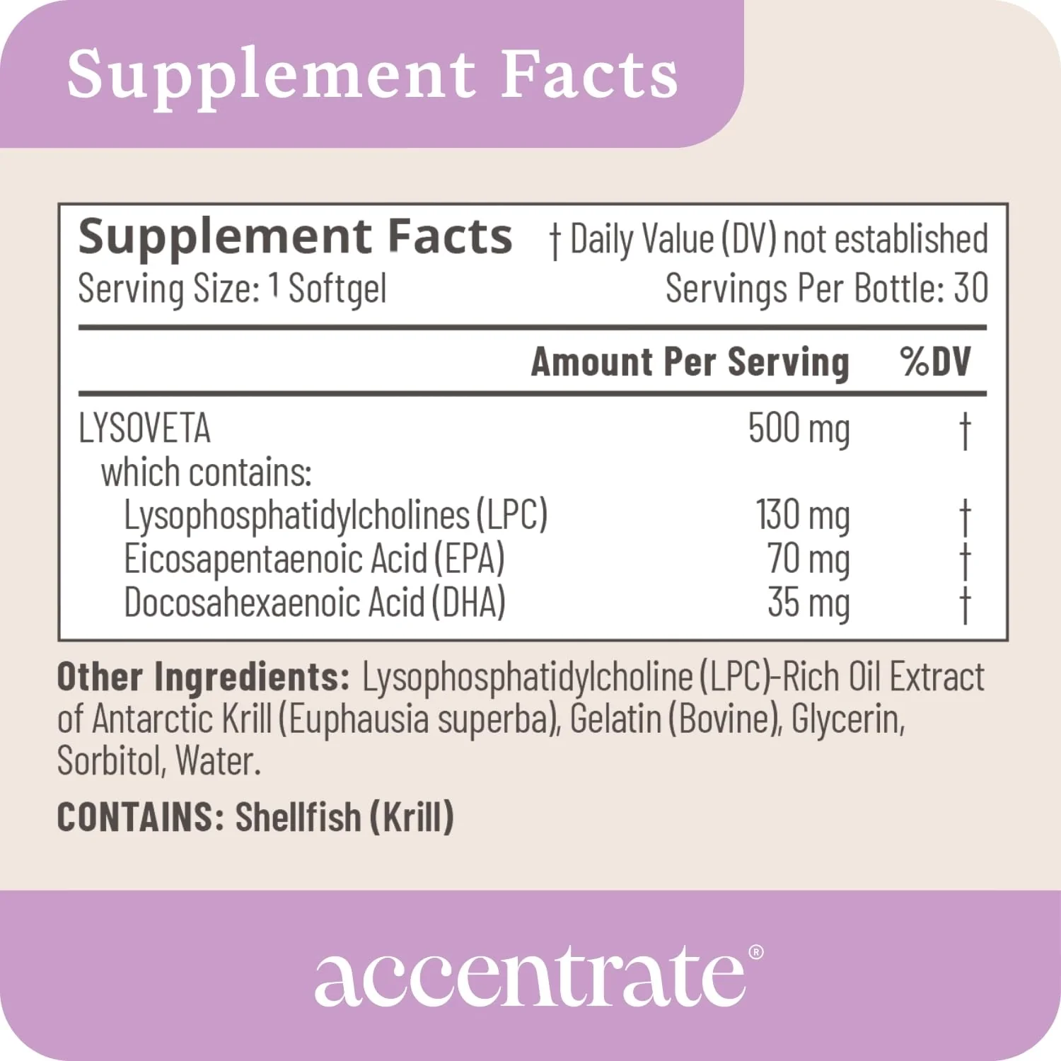 Accentrate Omega w/ LYSOVETA LPC – High-Absorption EPA & DHA for Focus, Mood & Memory - Image 6