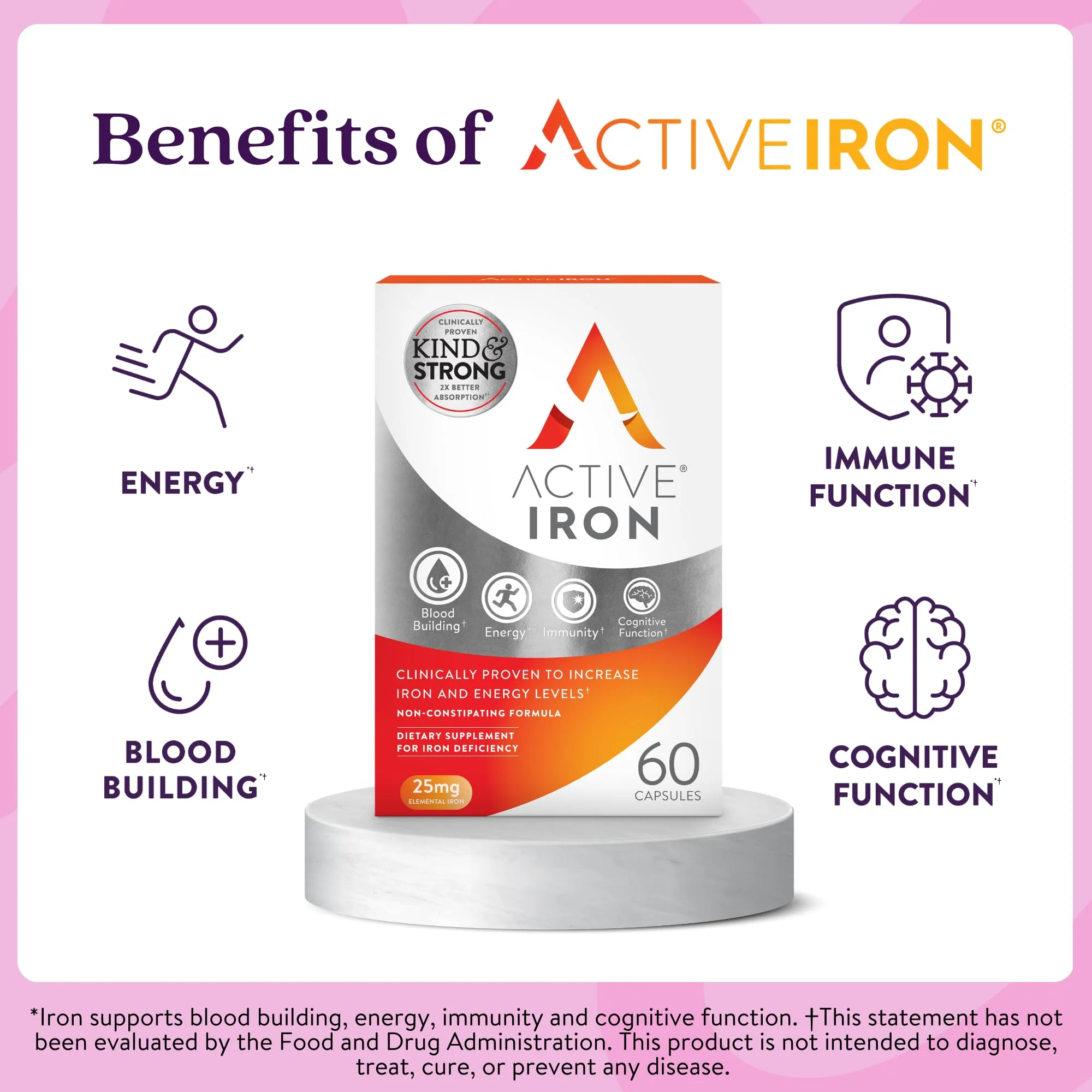 Active Iron Supplement 25mg – Clinically Proven to Increase Iron & Energy Levels – Gentle, Non-Constipating, Highly Absorbed – 60 Capsules - Image 4