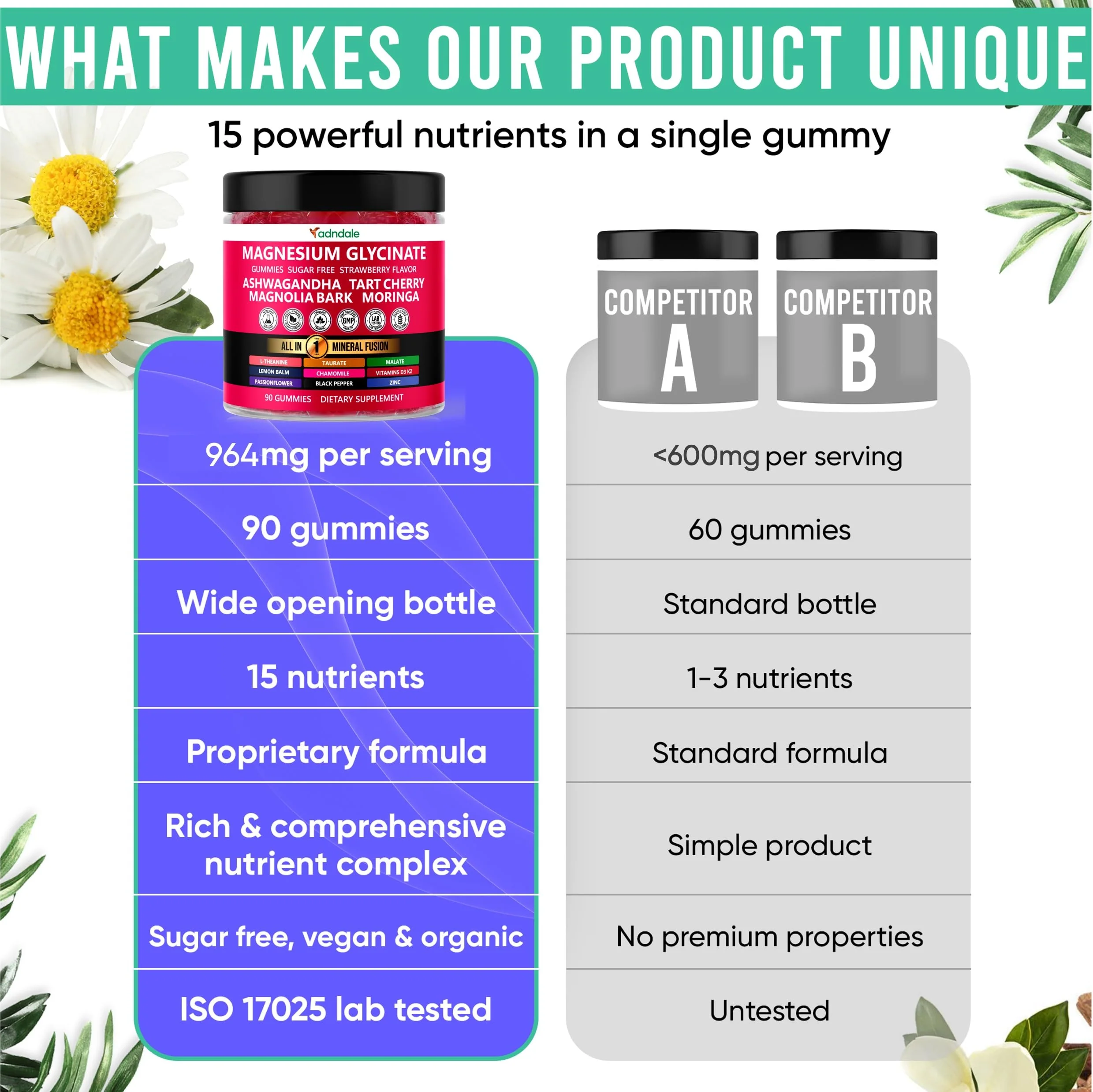 Adndale 180ct 15-in-1 Magnesium Glycinate Gummies 400 mg/serving with Ashwagandha, Tart Cherry & More - Image 8