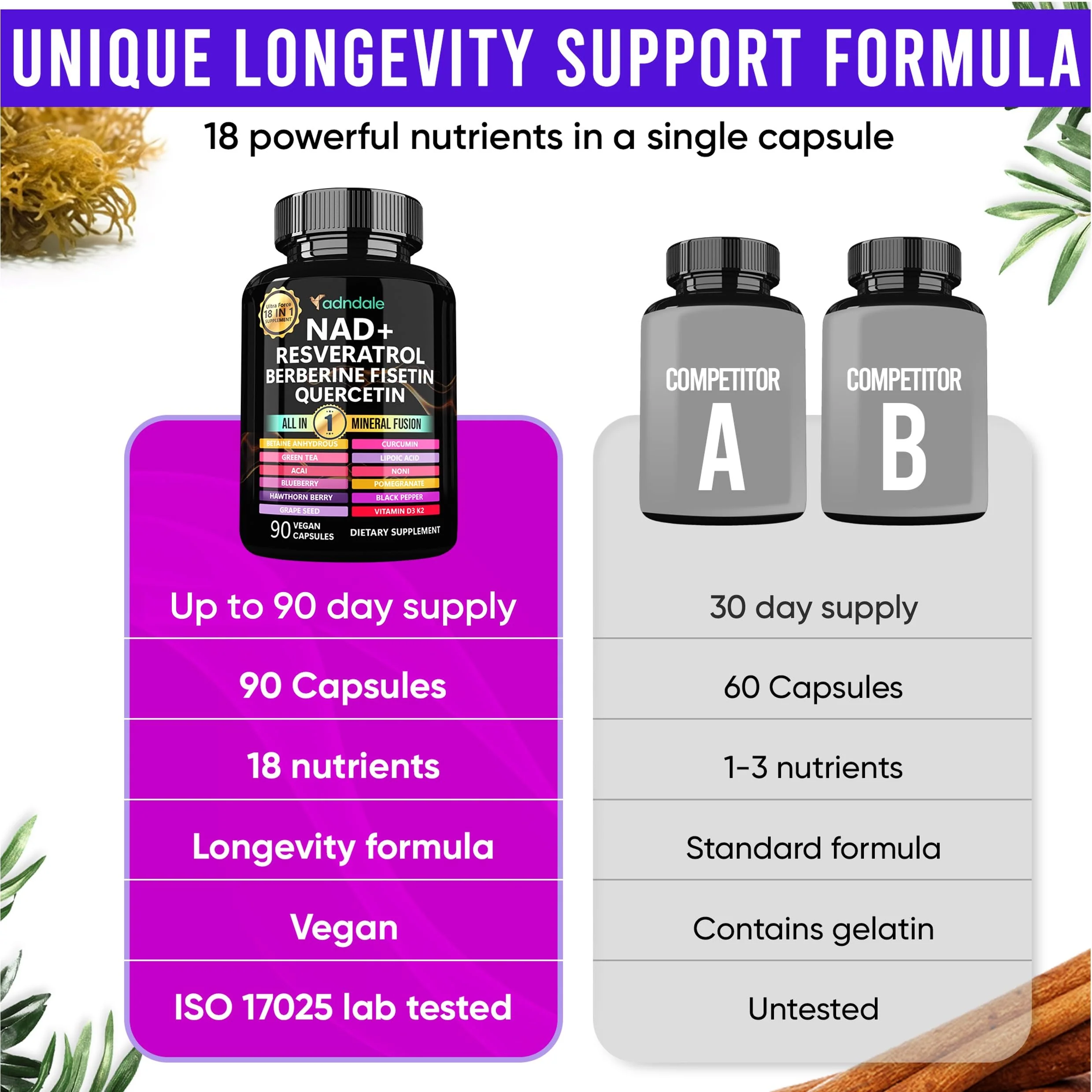 Adndale NAD Supplement – Longevity Formula with NAD+, Trans-Resveratrol, Berberine, Quercetin, 180 Capsules - Image 5