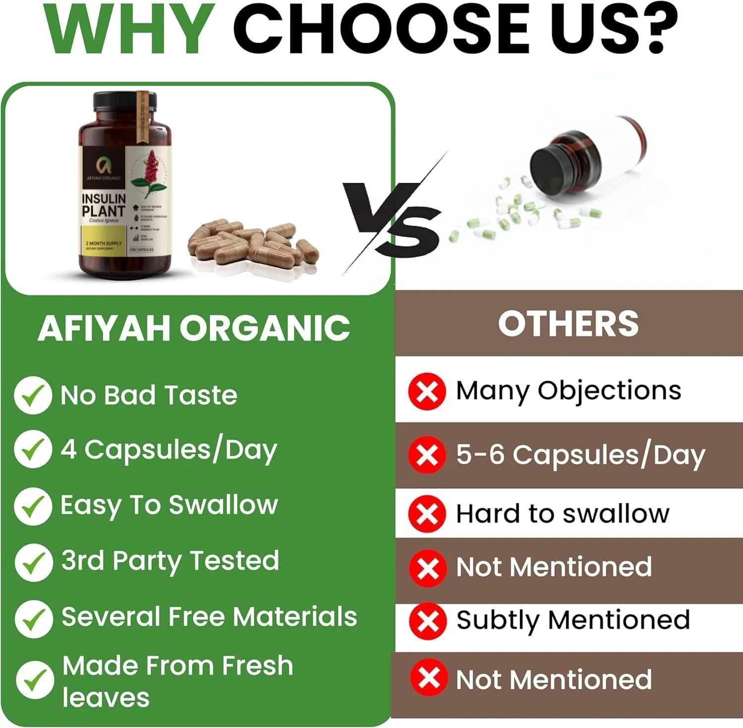 Afiyah Organic Costus Igneus Capsules β Premium Insulin Plant (240 Veggie Capsules) - Image 2