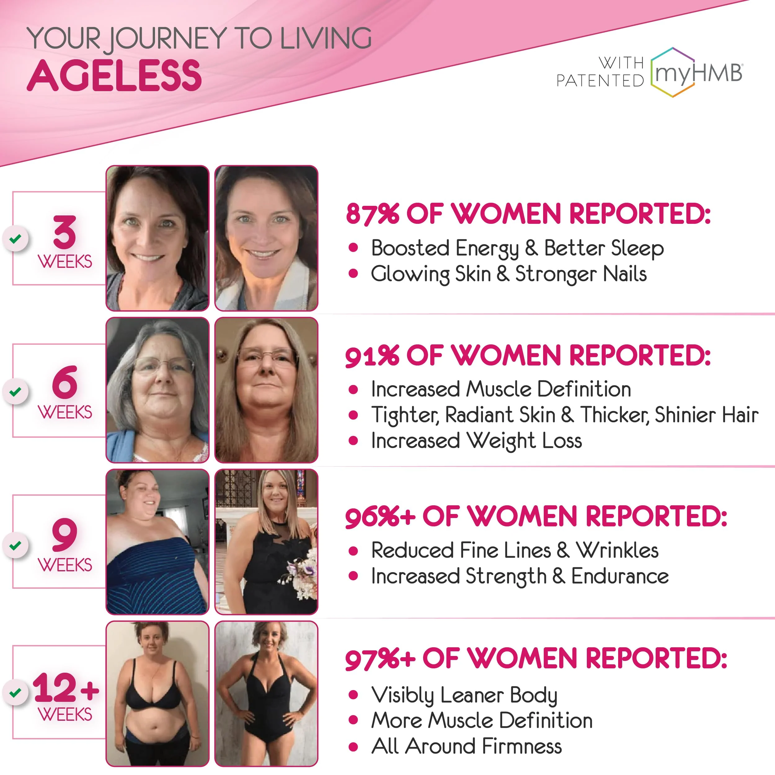 AgelessLX HMB Supplements for Women | Collagen Enhancer Capsules, Youthful Skin & Lean Muscle – Biotin, D3 & K2 | 60 Servings - Image 12