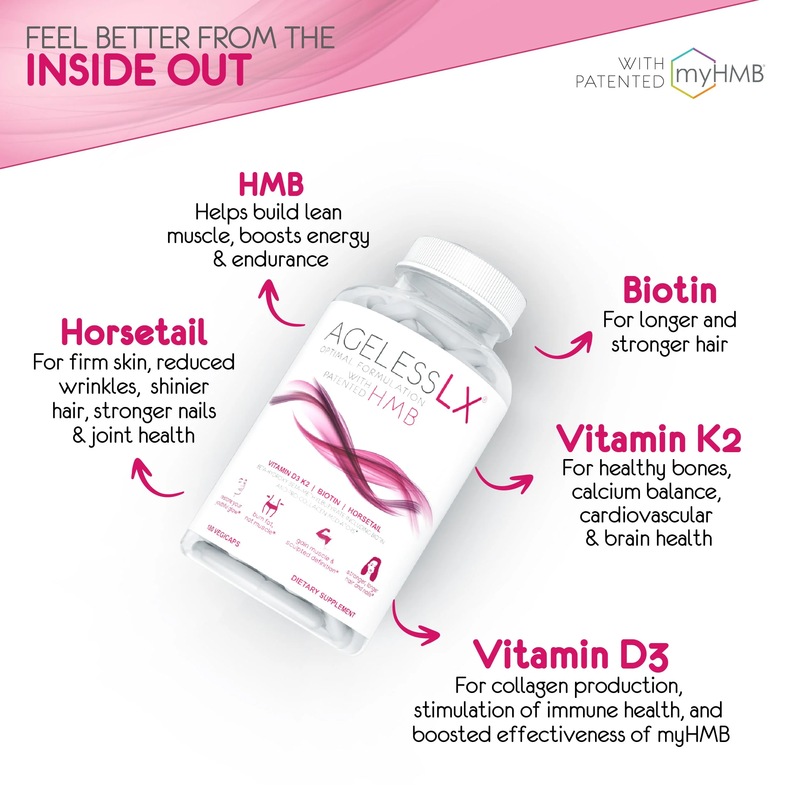 AgelessLX HMB Supplements for Women | Collagen Enhancer Capsules, Youthful Skin & Lean Muscle – Biotin, D3 & K2 | 60 Servings - Image 13