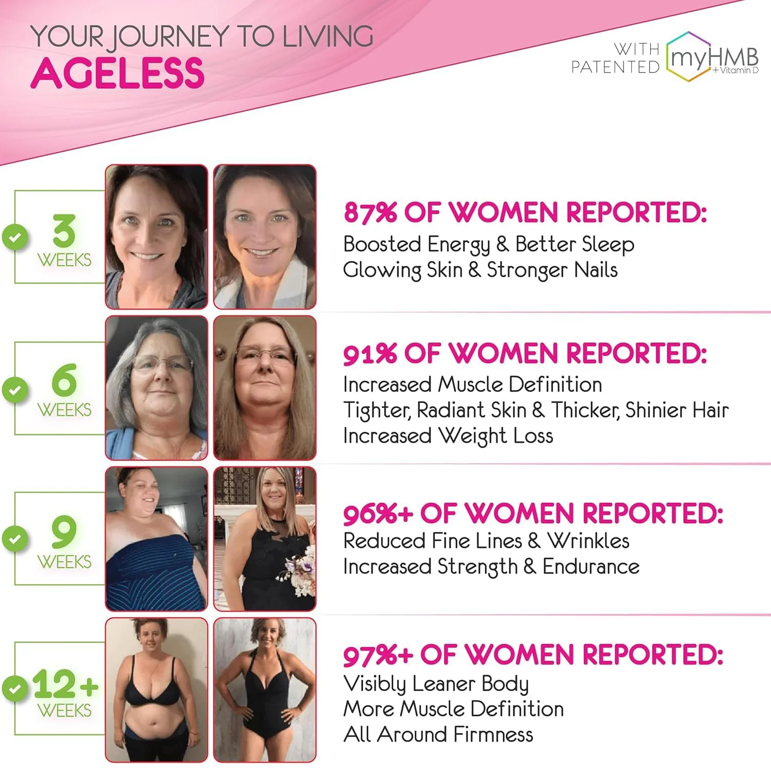 AgelessLX Wild Berry Powder for Women – HMB, D3/K2, Biotin, Horsetail, 30 Packets - Image 3