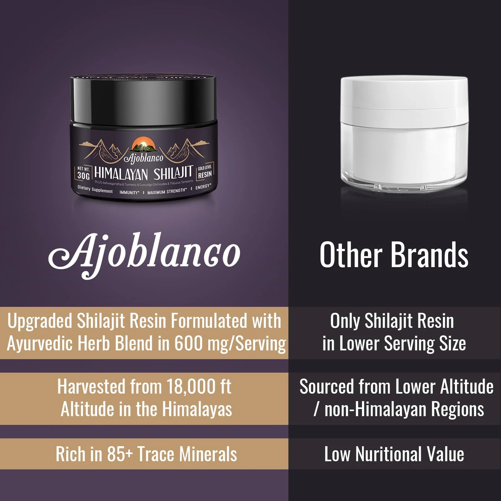 Ajoblanco 600mg Himalayan Shilajit Resin – Organic Ayurvedic Blend, Pack of 2 for Energy & Immunity - Image 12