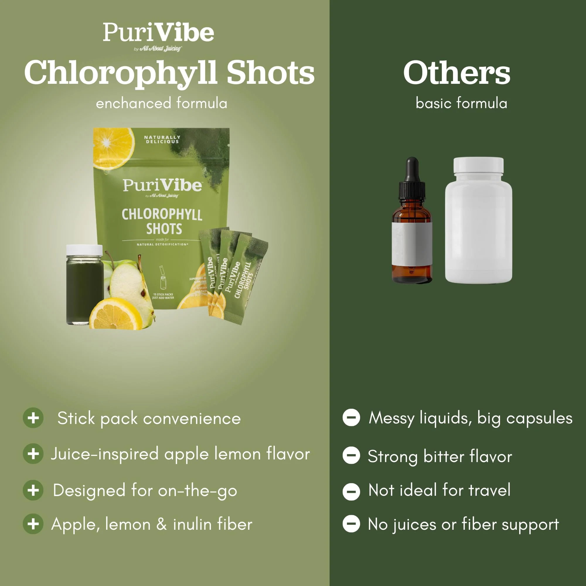 All About Juicing Chlorophyll Green Juice Shots – Clean Energy, Detox, Alkalize (30 Stick Packs) - Image 15