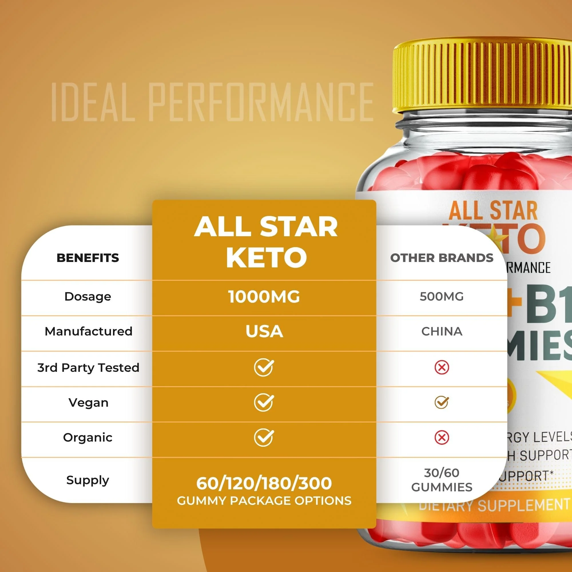 All Star Keto Gummies – Maximum Strength Keto+ACV Gummy (2 Pack) - Image 5
