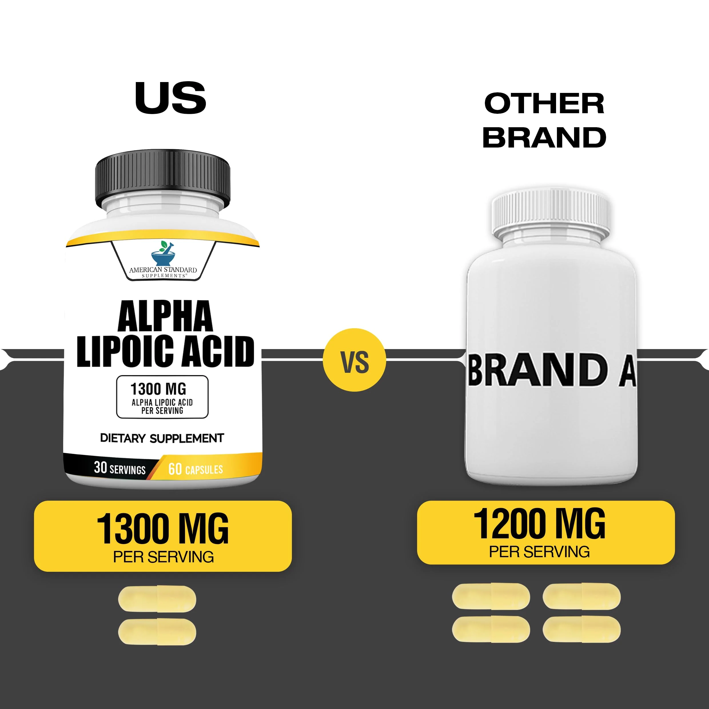 American Standard Supplements Alpha Lipoic Acid 1300mg Per Serving - Vegan, Gluten Free, Non-GMO, 60 Capsules, 30 Servings (Pack of 2) - Image 3