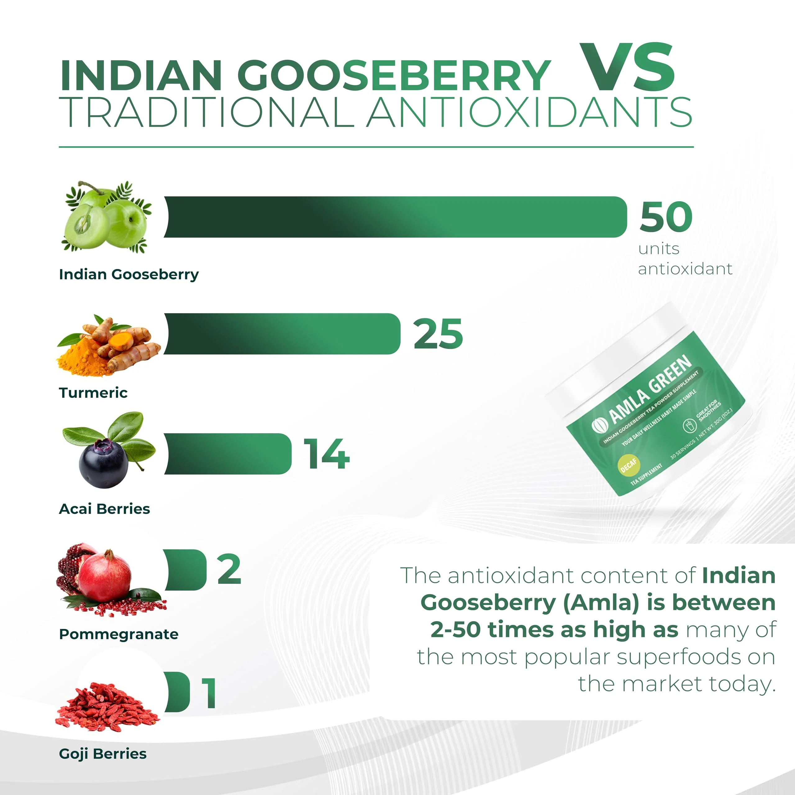 Amla Green: 20x Concentrated Amla Powder + Decaf Green Tea | Organic, Vegan, 90 Servings - Image 18