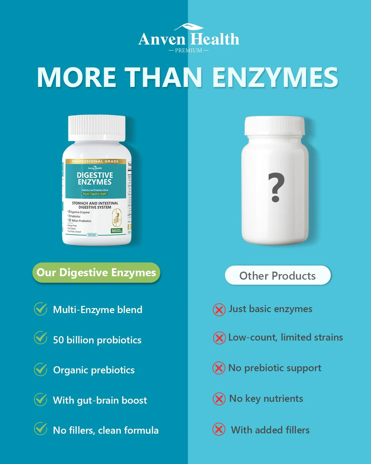Anven Health 800mg Digestive Enzymes with Probiotics & Prebiotics – 270 Capsules (90-Day, Non-GMO) - Image 8