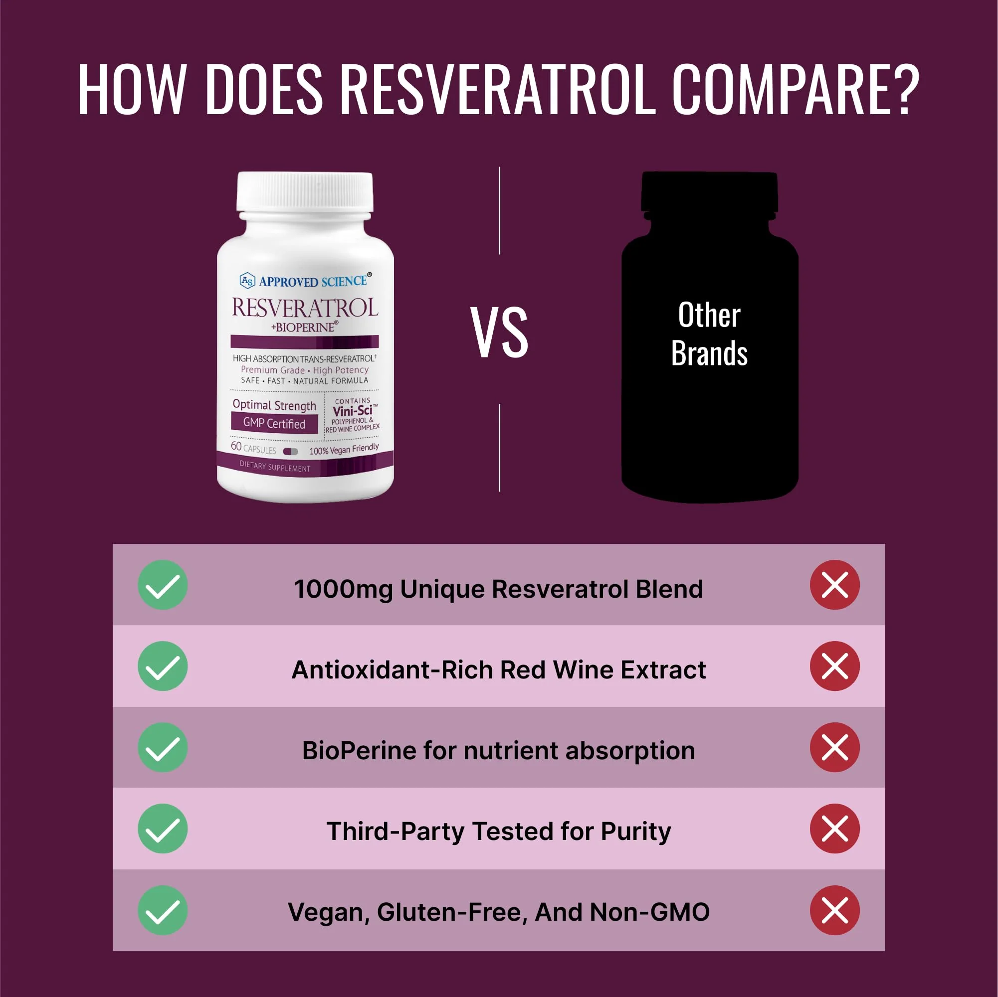 Approved Science® Resveratrol 1000 mg Trans-Resveratrol | 60 Vegan Capsules | Bioperine® | 98% Purity - Image 5