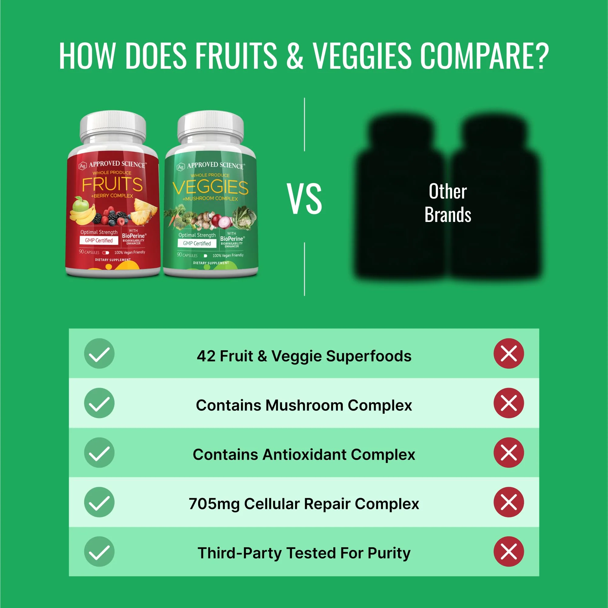 Approved Science Fruits & Veggies – 42-Item Whole Fruit & Veggie Supplement (270 Capsules) | 3-Month Supply - Image 6