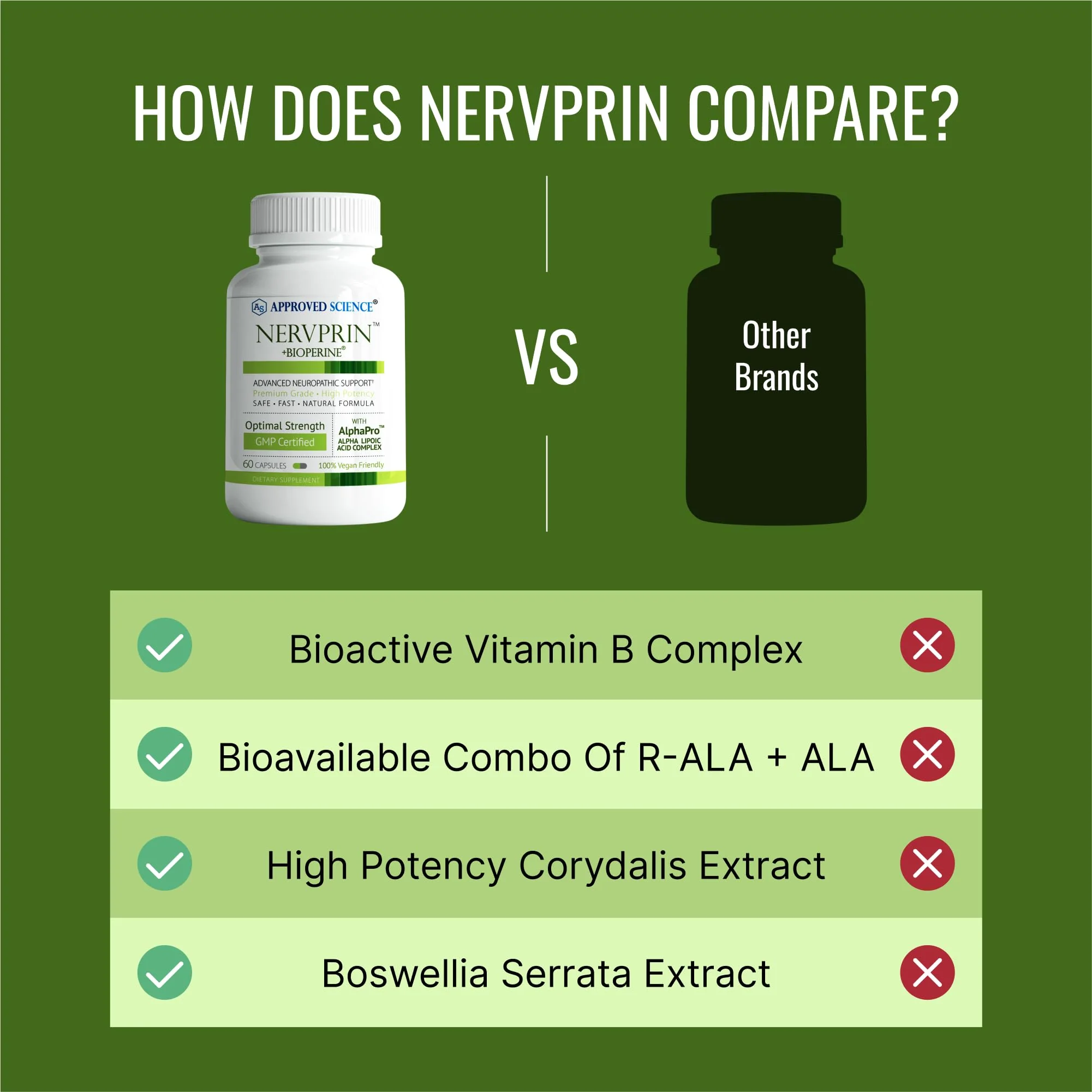 Approved Science Nervprin – Nerve Support with Benfotiamine, B12 & R-Alpha-Lipoic Acid | 180 Capsules | Made in USA - Image 5