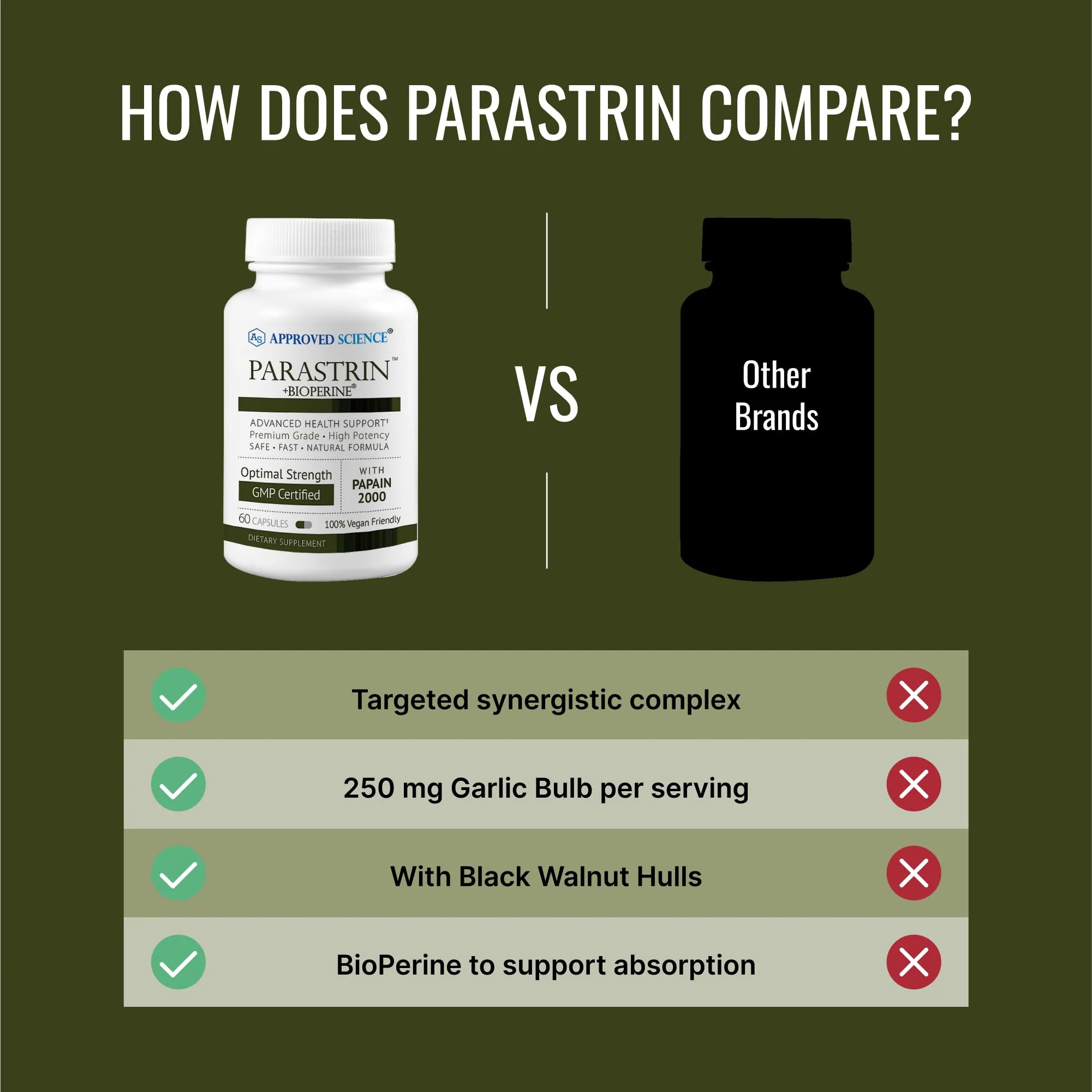 Approved Science Parastrin - 120 Capsules | Cleanse & Gut Health | Vegan - Image 5