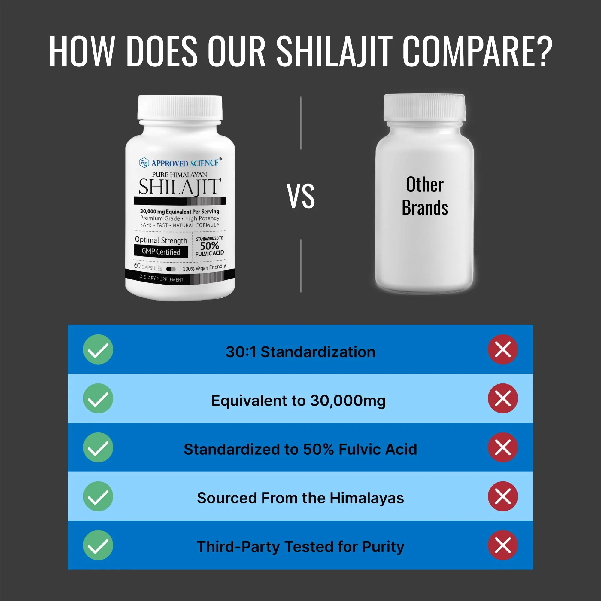 Approved Science Pure Himalayan Shilajit - 50% Fulvic Acid - 30:1 Extract - 60 Vegan Capsules | High-Potency Supplement - Image 4