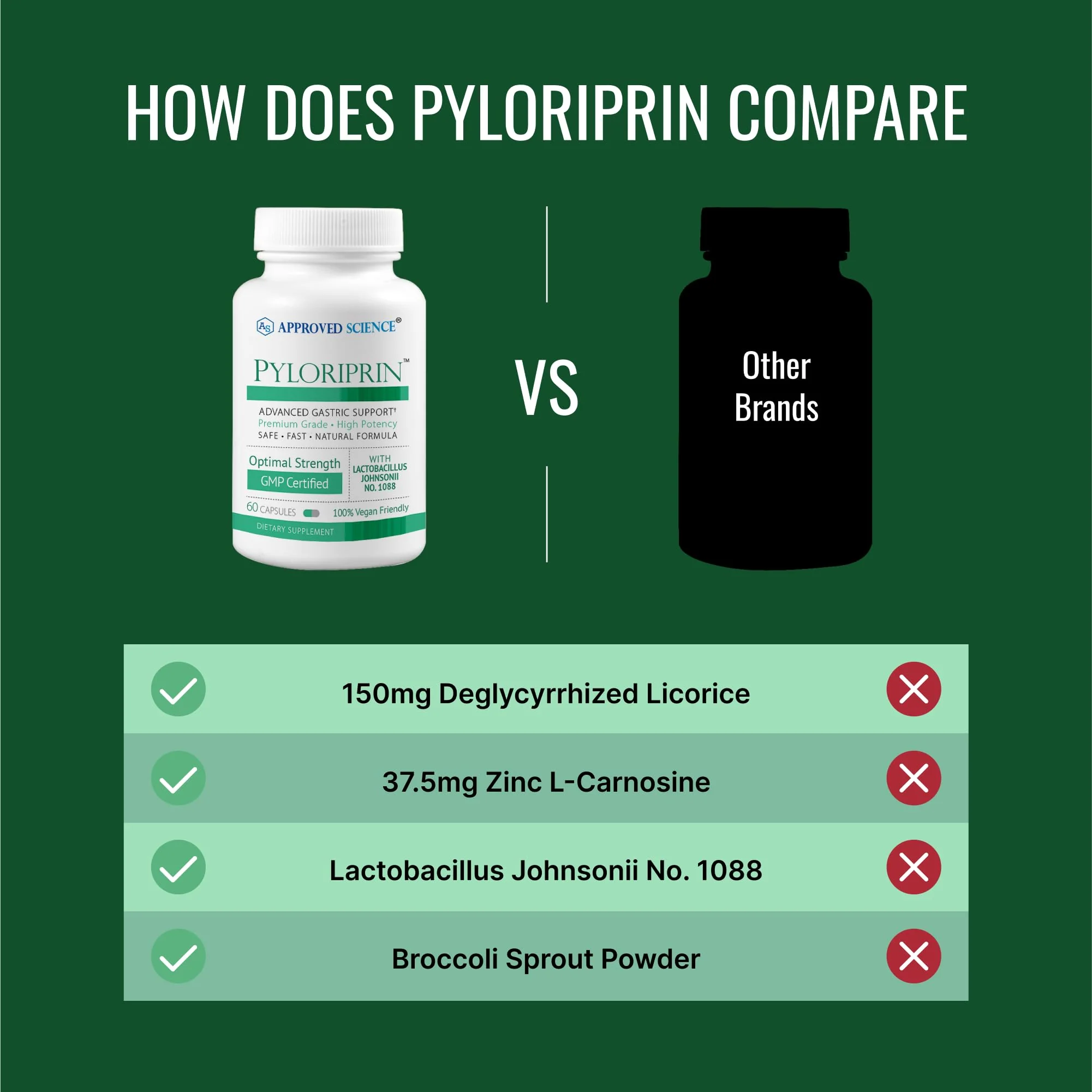 Approved Science Pyloriprin - Advanced Digestive Support for a Healthy Stomach (180 Vegan Capsules) - Image 5