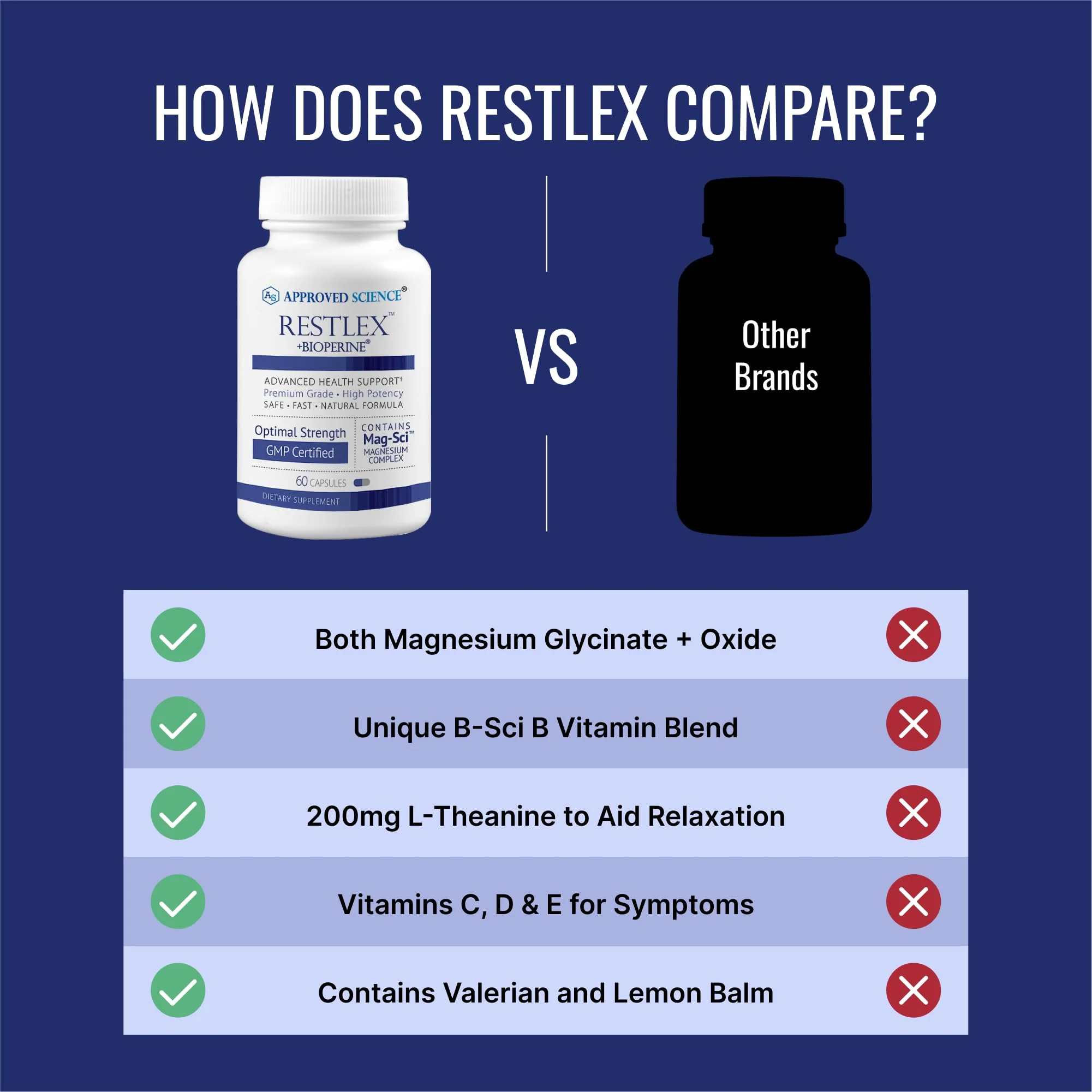 Approved Science Restlex - 420 mg Magnesium Glycinate Blend + 200 mg L-Theanine, 60 Capsules - Image 5