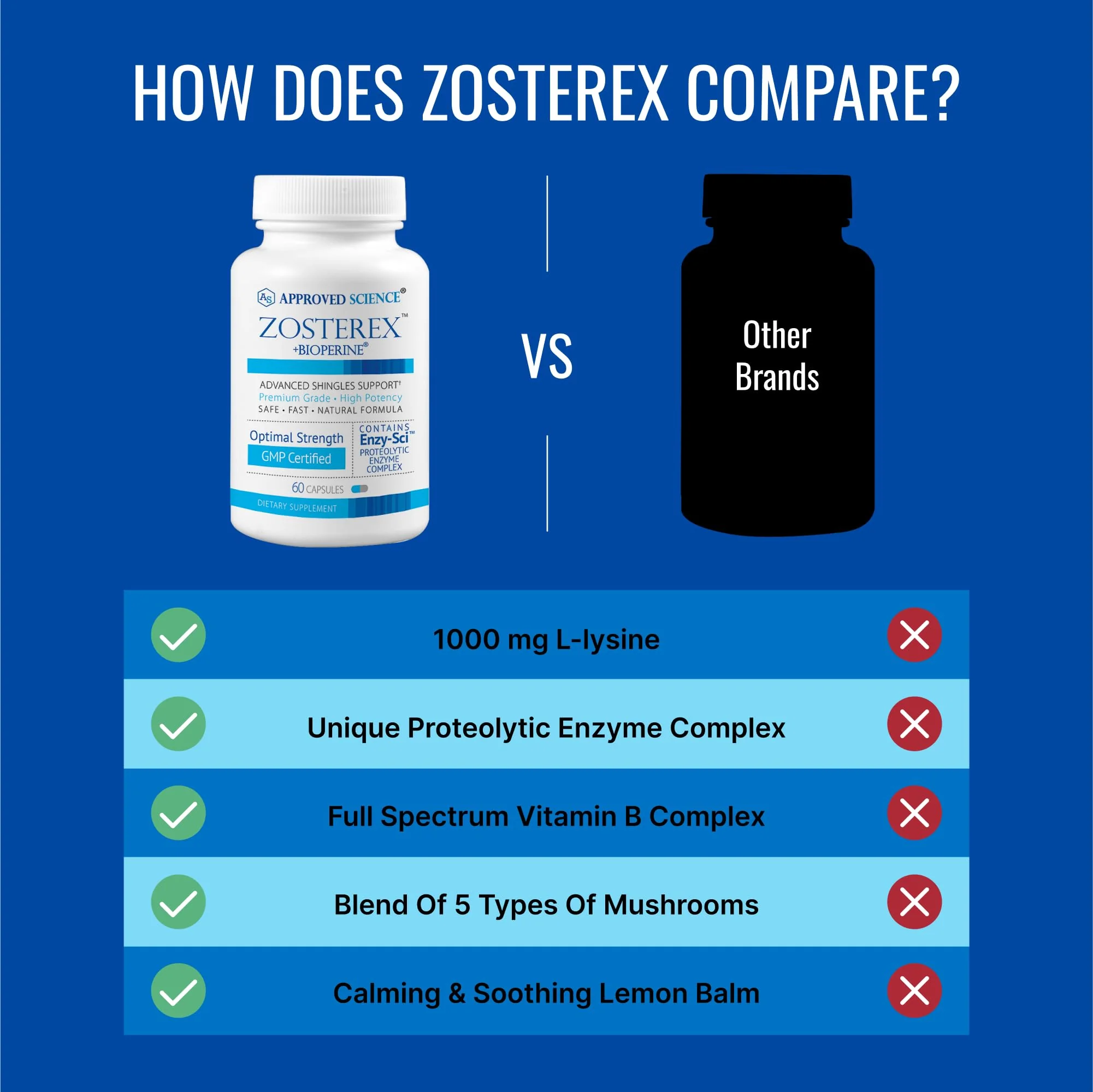 Approved Science Zosterex - Extra-Strength L-Lysine 1000mg, Vitamin B Complex, Zinc - Immune Support & Cold Sore Treatment - 180 Vegan Capsules - 3 Bottles - Image 5