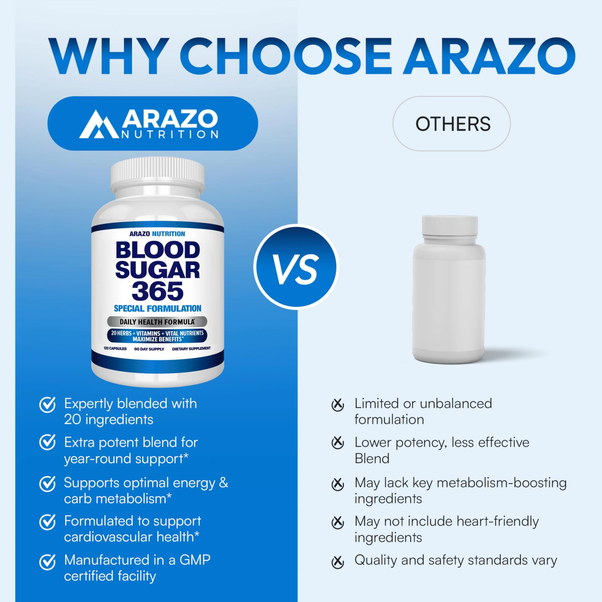 Arazo Nutrition Blood Sugar 365 – 120 Herbal Pills, 60 Day Supply (Pack of 2) – Supports Healthy Energy Levels - Image 15