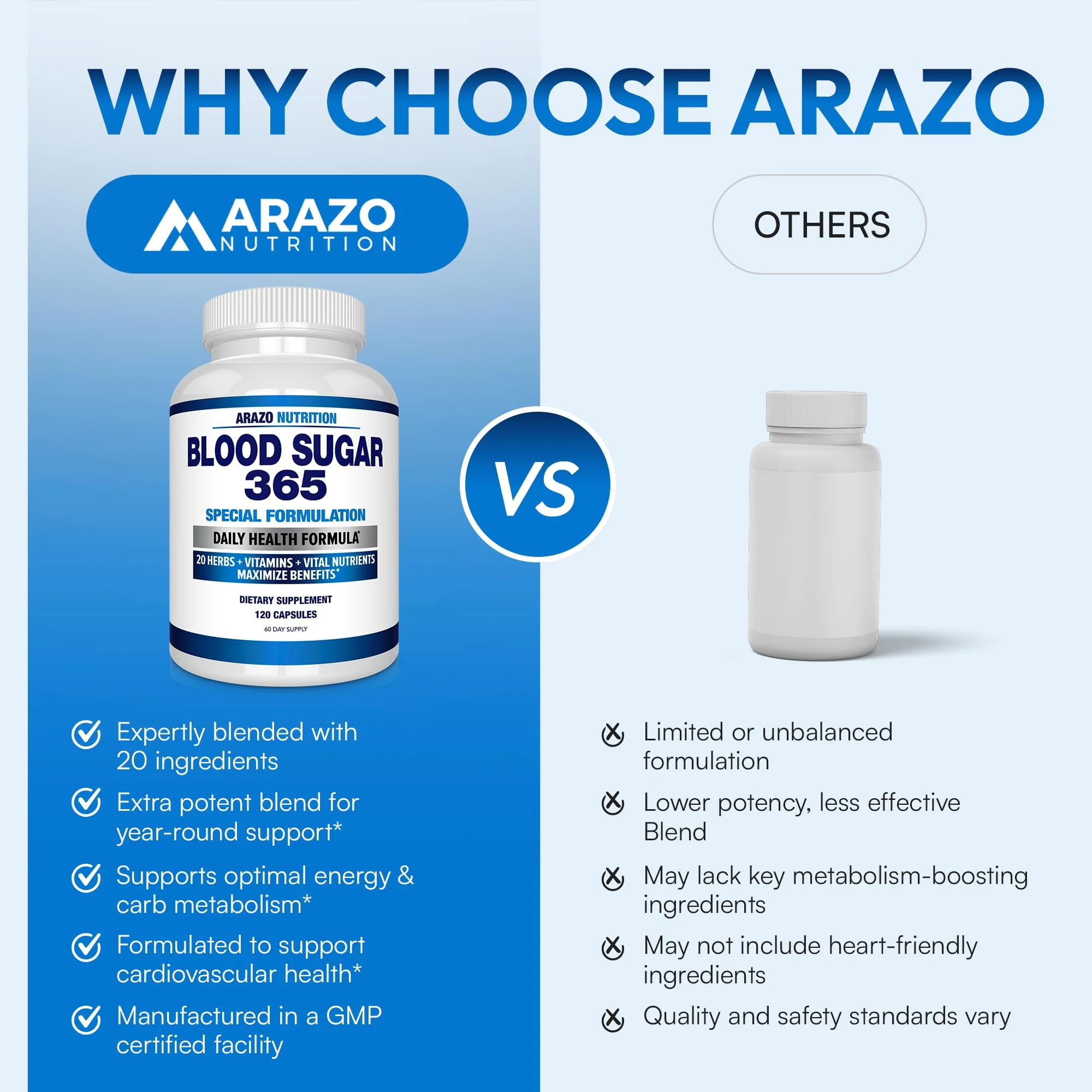 Arazo Nutrition Blood Sugar 365 – 120 Herbal Pills, 60 Day Supply (Pack of 2) – Supports Healthy Energy Levels - Image 8
