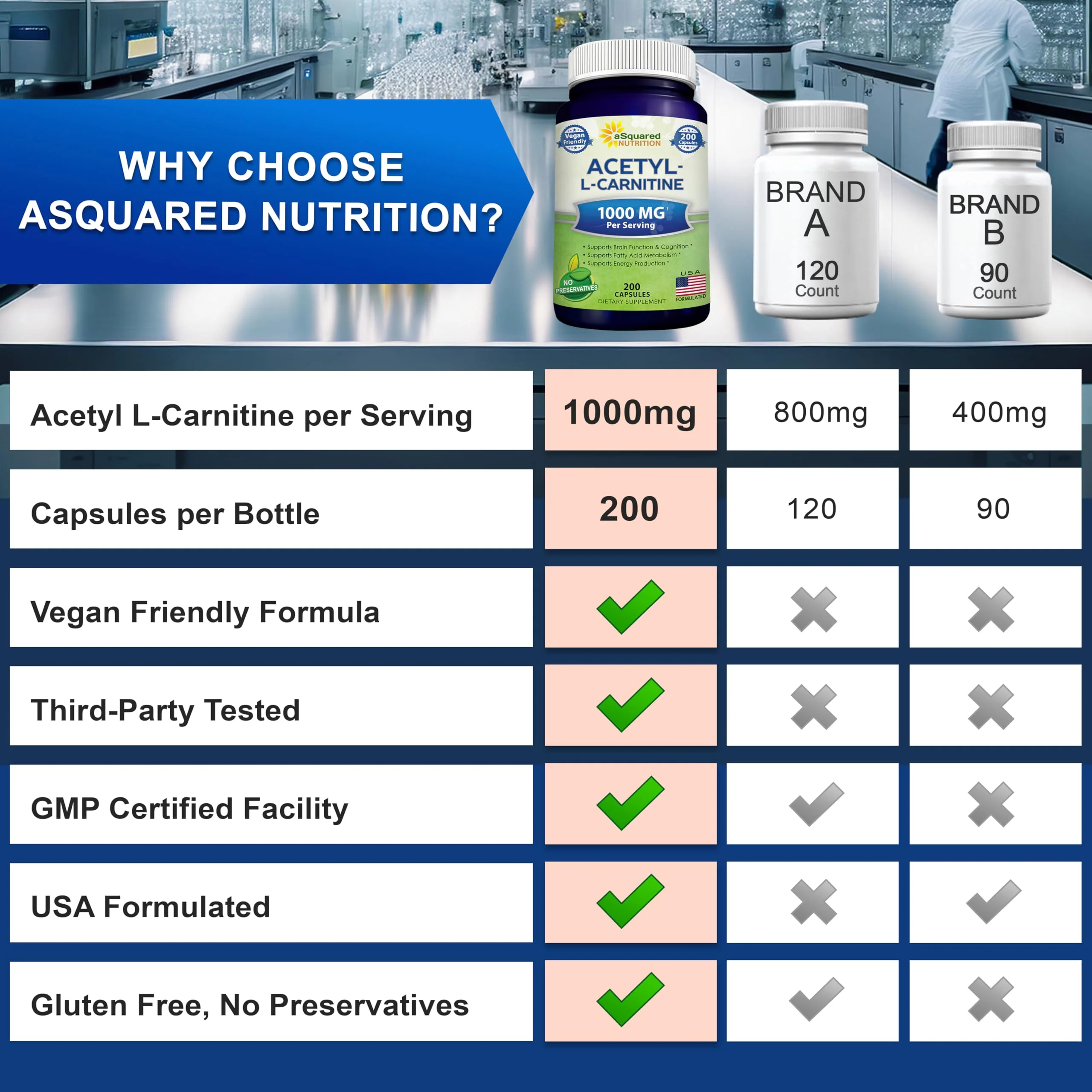 aSquared Nutrition Acetyl L-Carnitine 1000mg - 200 Veggie Capsules | High-Dose ALCAR for Energy & Brain Support - Image 7