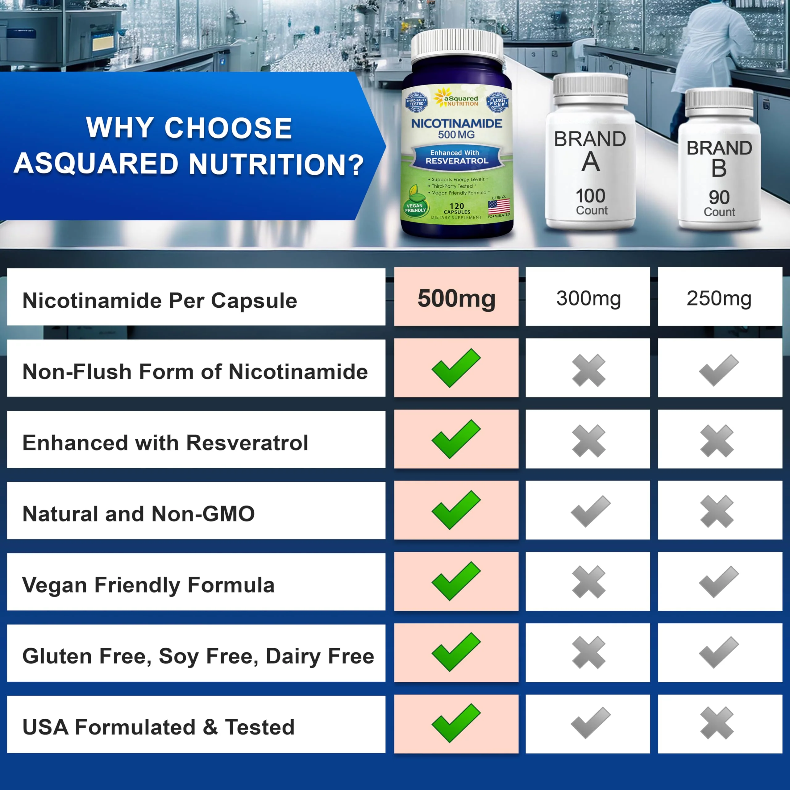 aSquared Nutrition Nicotinamide + Resveratrol - 120 Veggie Capsules | Vitamin B3 500mg (Nicotinamide Flush Free) - Image 9