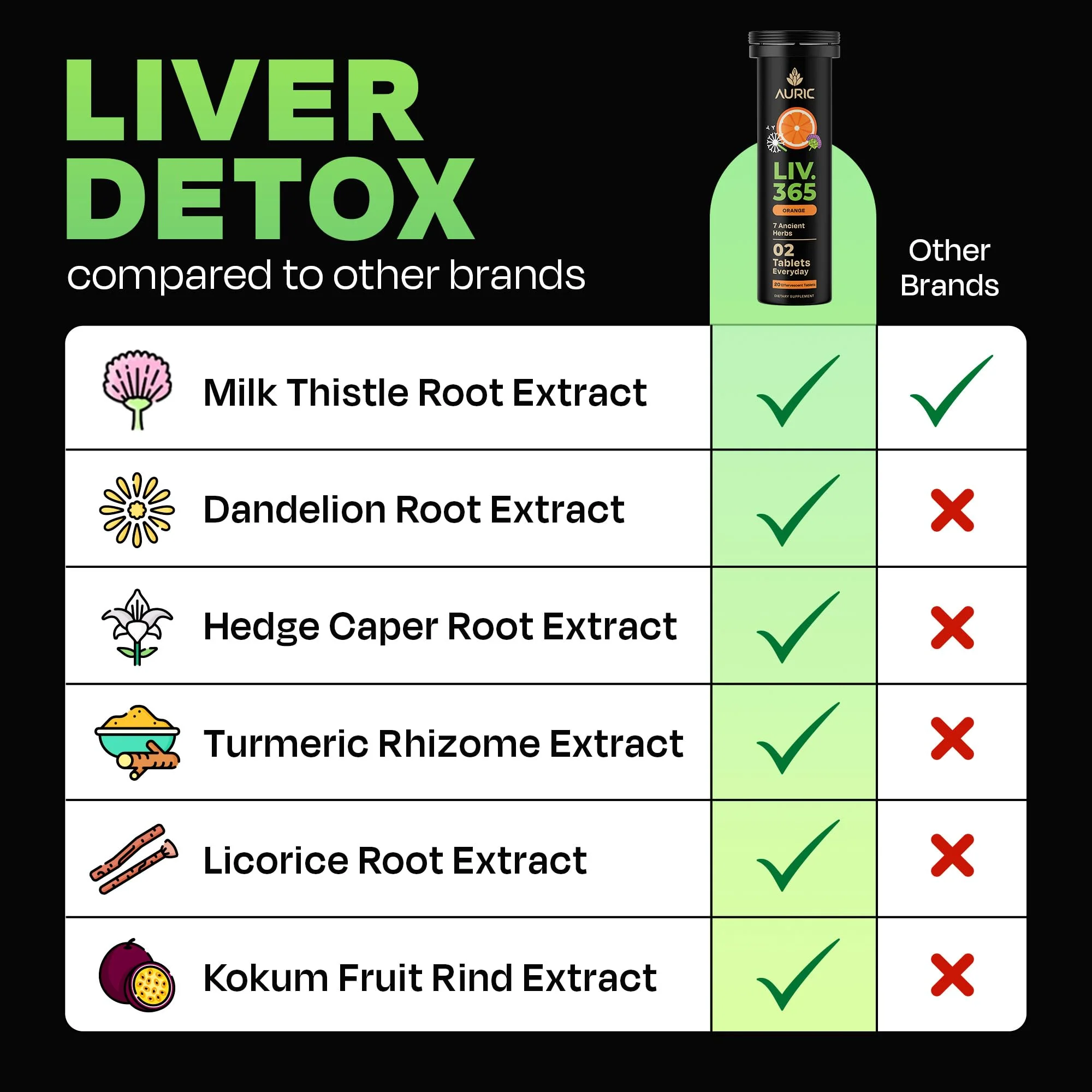 Auric Herbal Liver Support Supplement | Milk Thistle, Turmeric & More | 80 Tablets | Gluten-Free & Plant-Based - Image 7