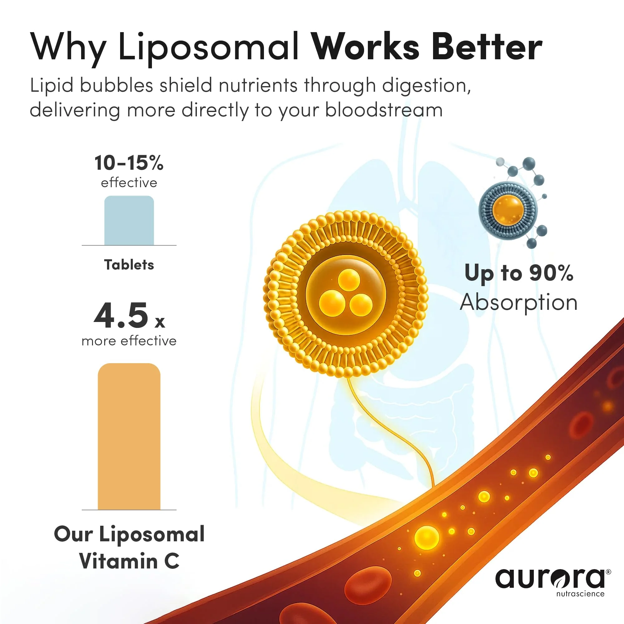Aurora Nutrascience Micro-Pack Liposomal Vitamin C – Immune Support, 1,000 mg per Serving, Gluten Free, Non-GMO, 30 Packets (21.7 oz) - Image 3