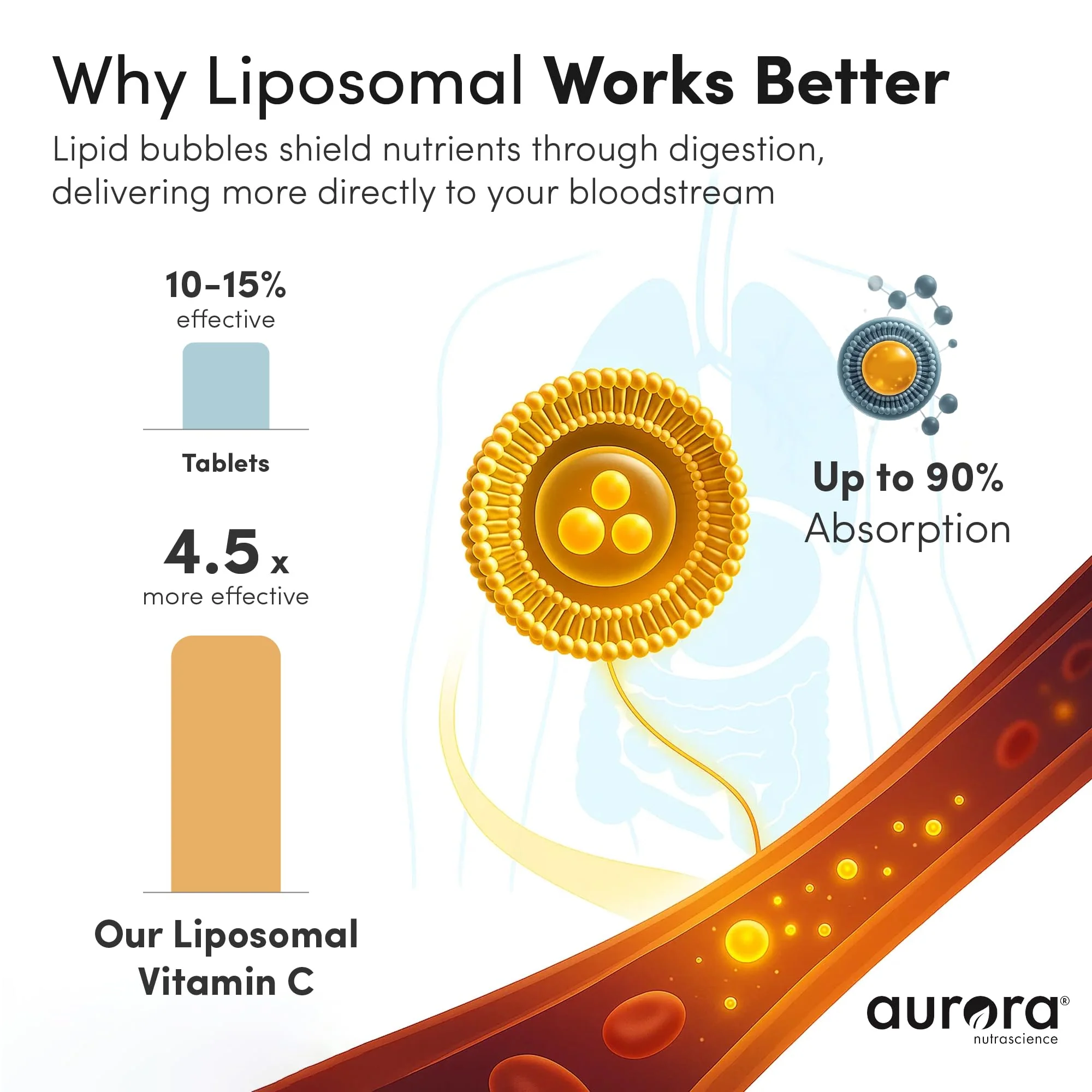 Aurora Nutrascience Nano-Pack Liposomal Vitamin C Powder Drink Mix – Immune Support, 3,000 mg per Serving, 30 Packets, Orange - Image 4