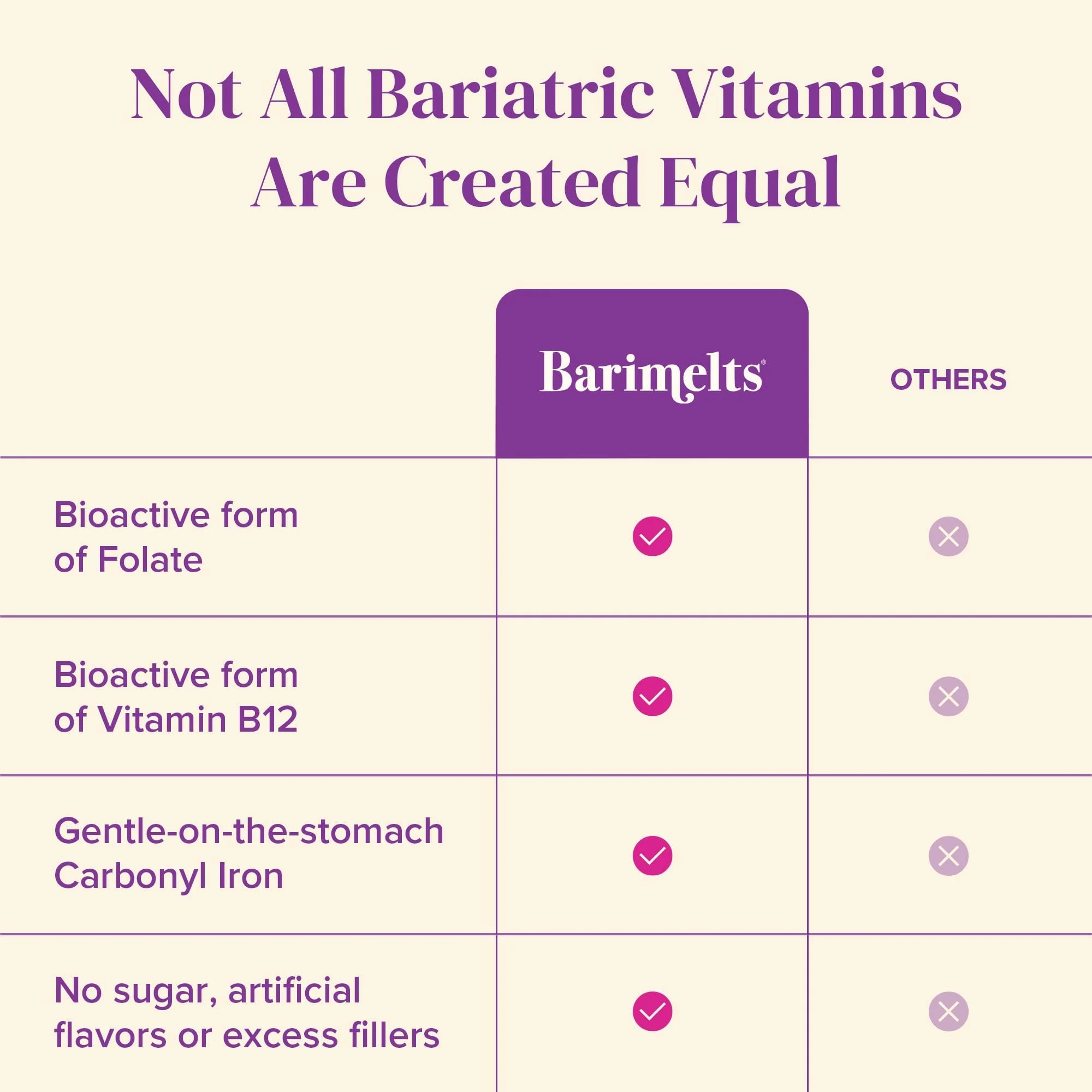BariMelts Bariatric Multivitamin with Iron – 60 Fast-Dissolving Tablets, Sugar-Free, Natural Fruit Flavor - Image 5