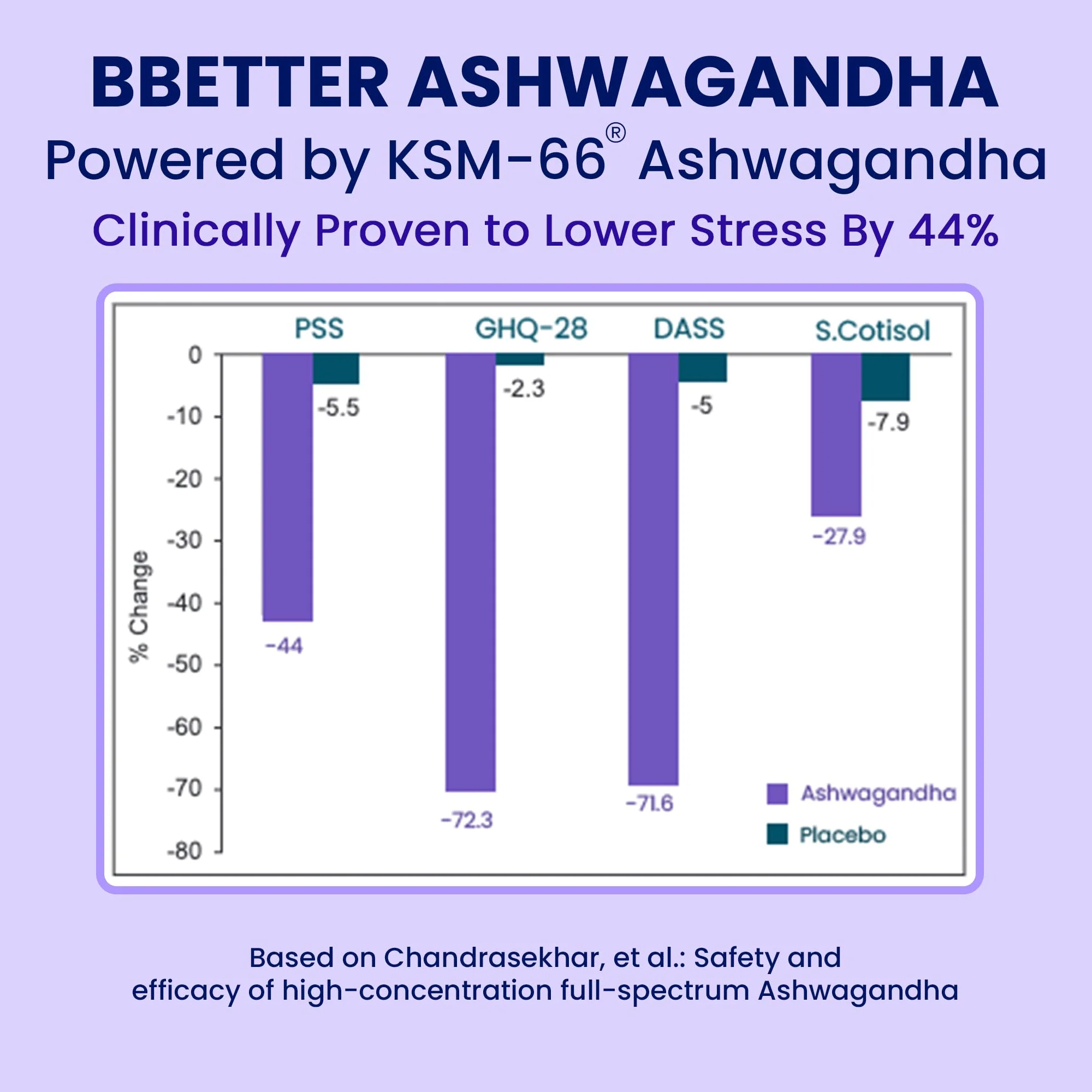 BBETTER KSM-66 Ashwagandha 500mg Capsules – Stress Relief & Mood Support | 120 Veg - Image 4