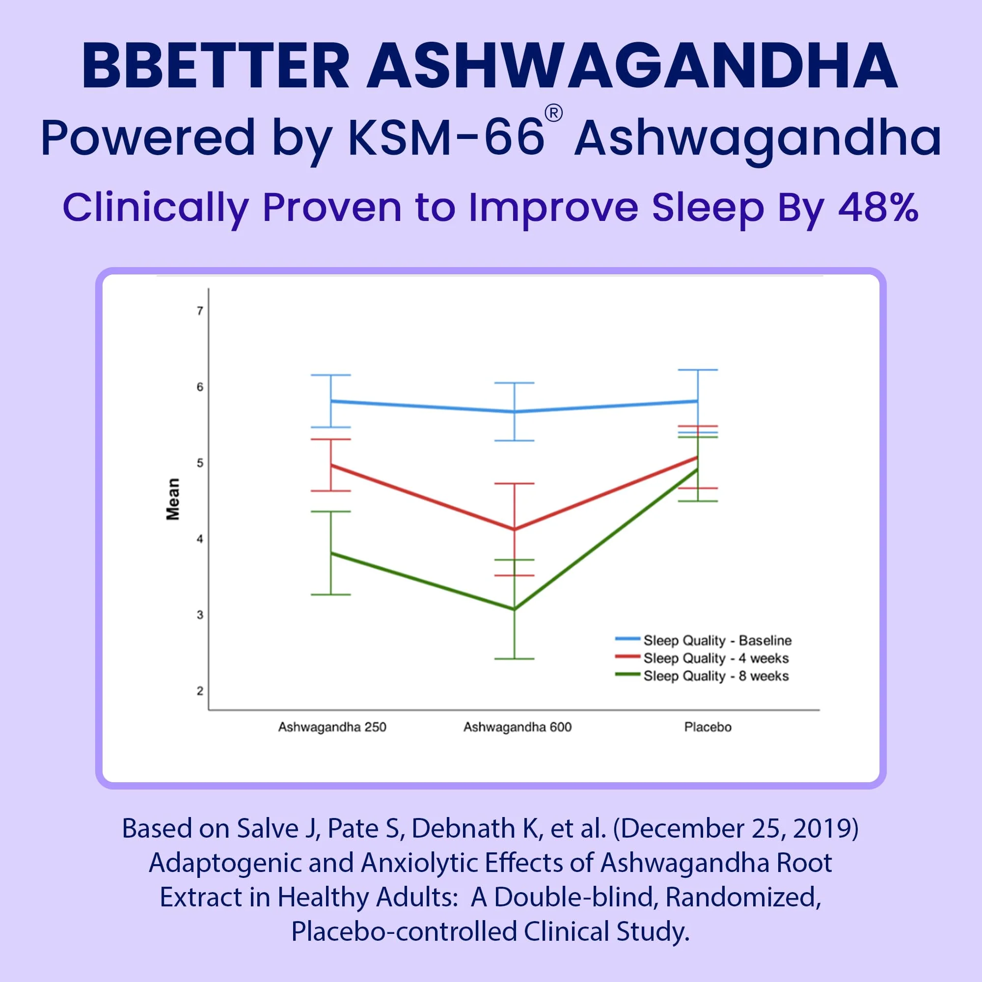 BBETTER KSM-66 Ashwagandha 500mg Capsules – Stress Relief & Mood Support | 120 Veg - Image 5