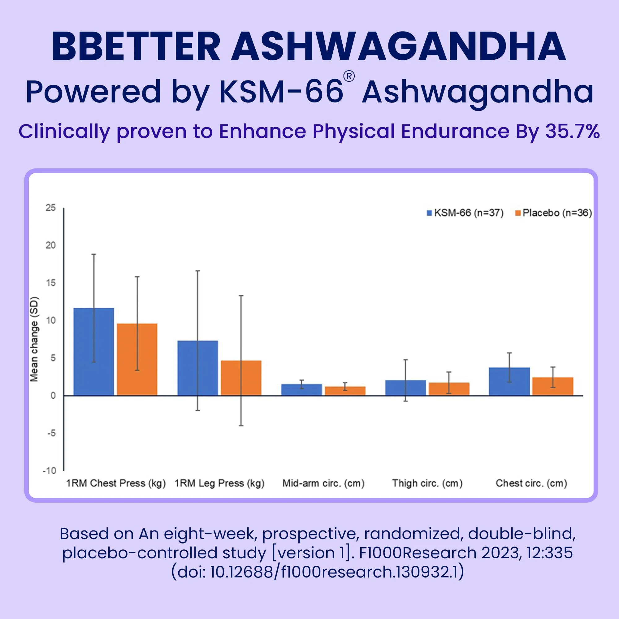 BBETTER KSM-66 Ashwagandha 500mg Capsules – Stress Relief & Mood Support | 120 Veg - Image 6