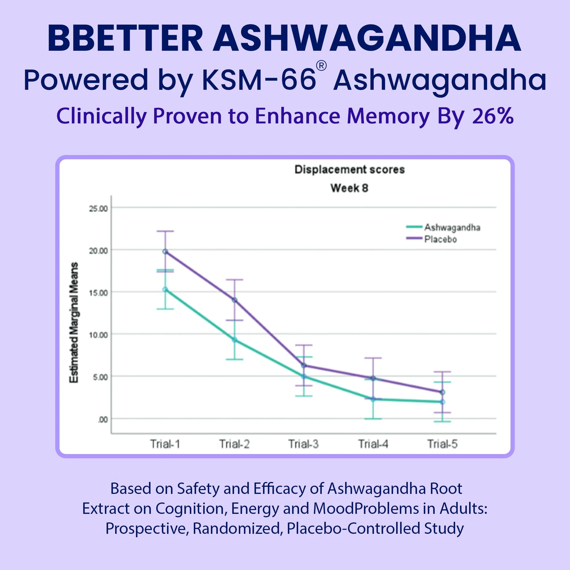 BBETTER KSM-66 Ashwagandha 500mg Capsules – Stress Relief & Mood Support | 120 Veg - Image 7