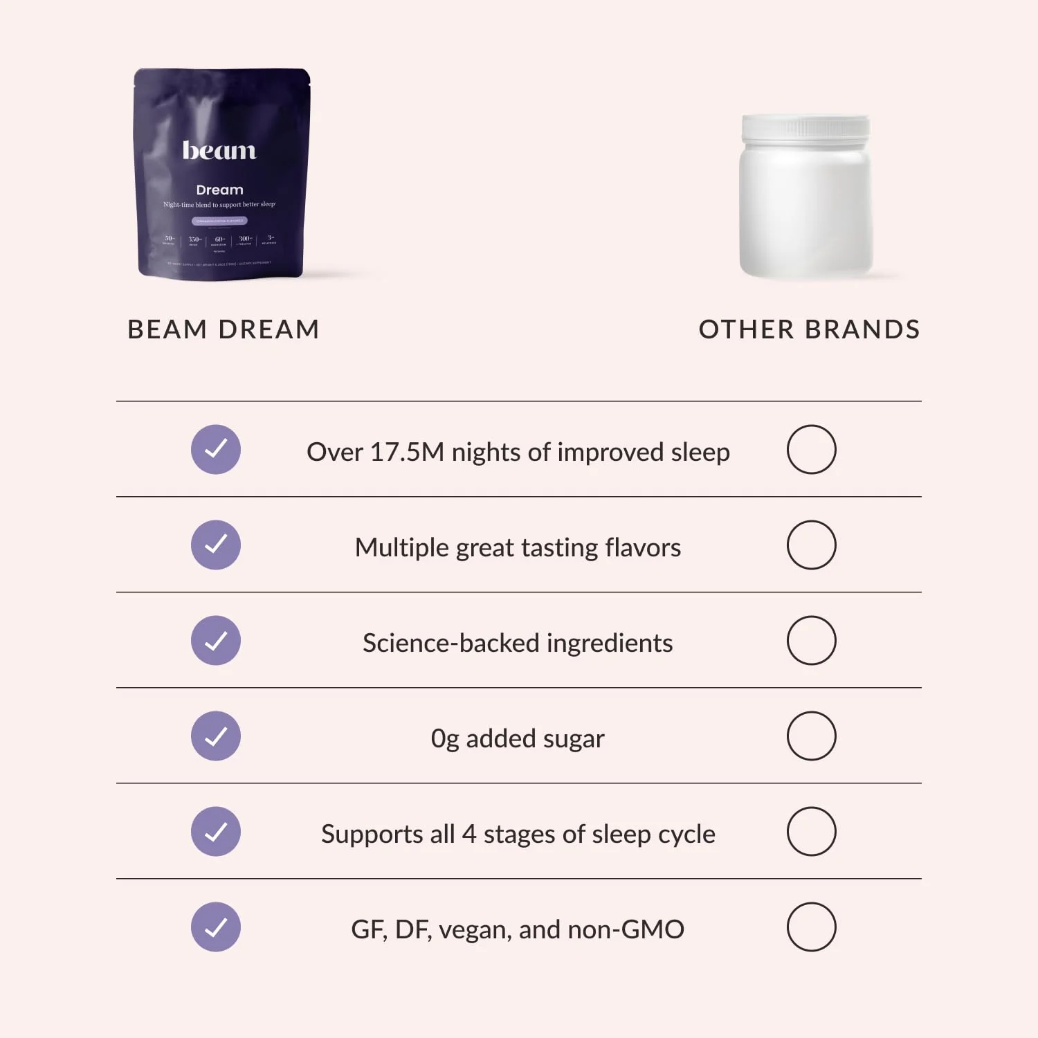 Beam Dream Sleep Powder – Melatonin-Free Sleep Aid with Magnesium & L-Theanine | 30 Servings | Vegan - Image 12