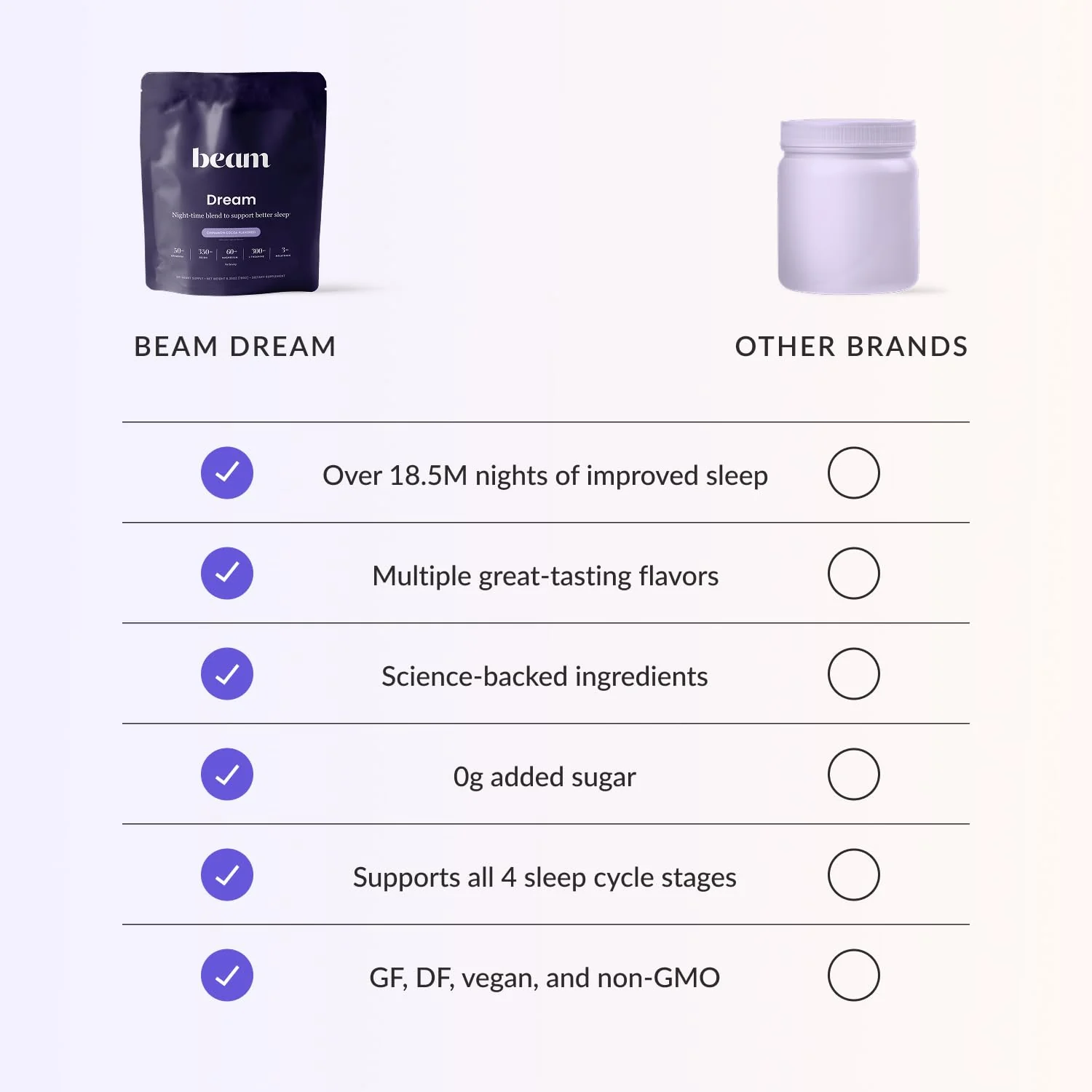 Beam Dream Sleep Powder – Natural Sleep Support with L-Theanine, Apigenin, Reishi & Magnesium | Non-GMO, Third-Party Tested | 30 Servings - Image 7