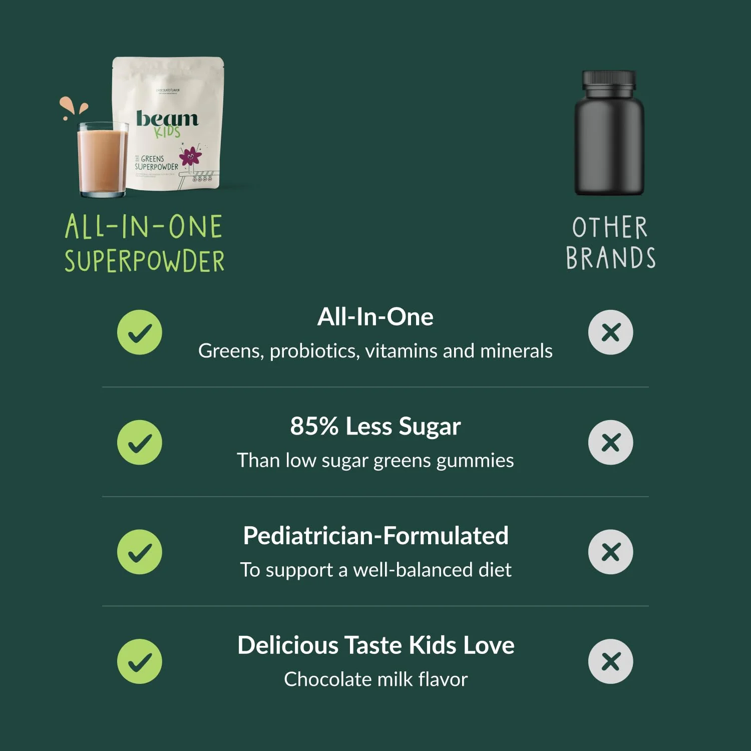 Beam Kids All in One Superfood Powder — Probiotics, Vitamins & Organic Greens - Image 7