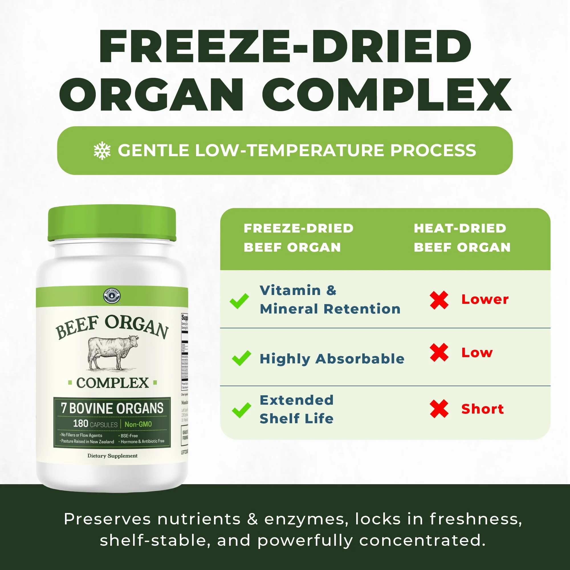 Beef Organ Supplement Grass Fed - 7-Organ NZ Complex | 180ct | Non-GMO - Image 8