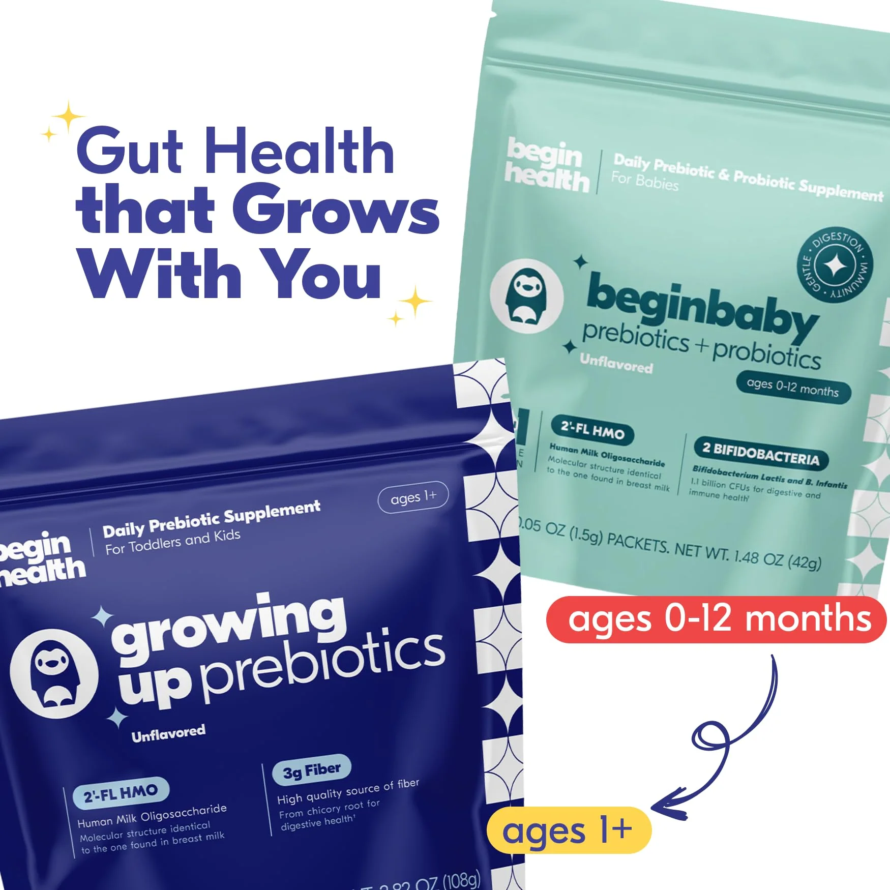Begin Health Growing Up Prebiotics for Kids – 28-Pack Unflavored Prebiotic Powder - Image 7