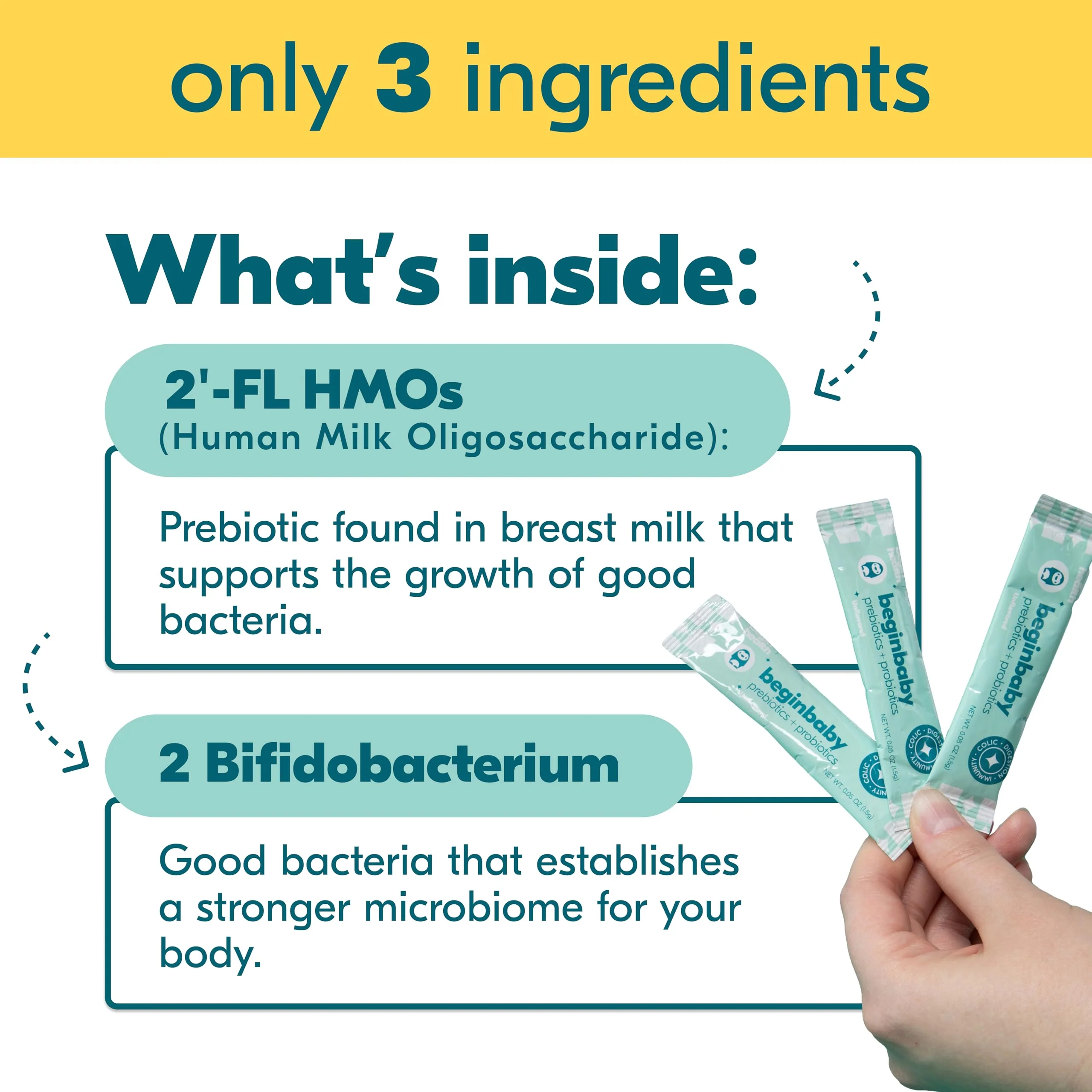 BeginBaby Prebiotics & Probiotics for Infants (0-12 Months) | Begin Health, 28-Pack Unflavored - Image 4