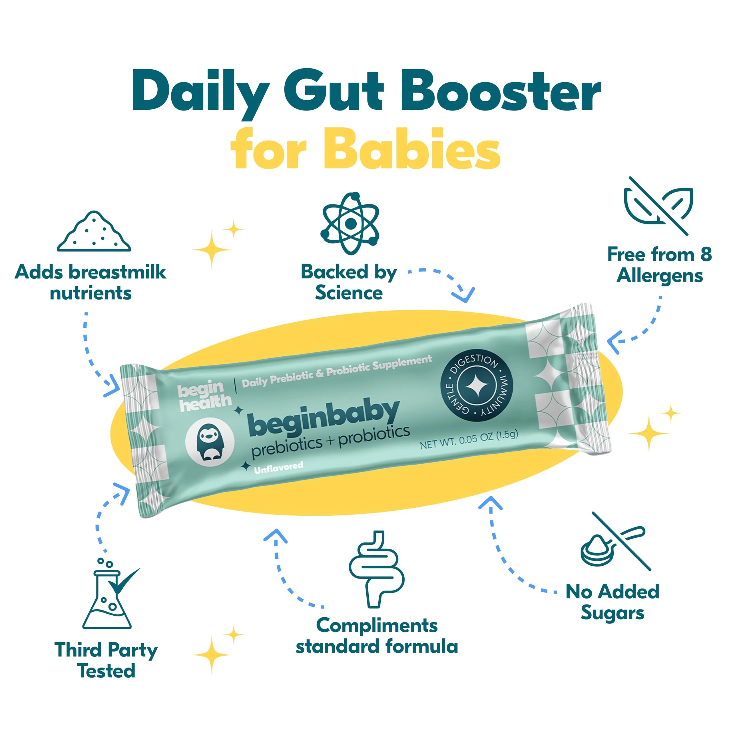 BeginBaby Prebiotics & Probiotics for Infants (0-12 Months) | Begin Health, 28-Pack Unflavored - Image 5